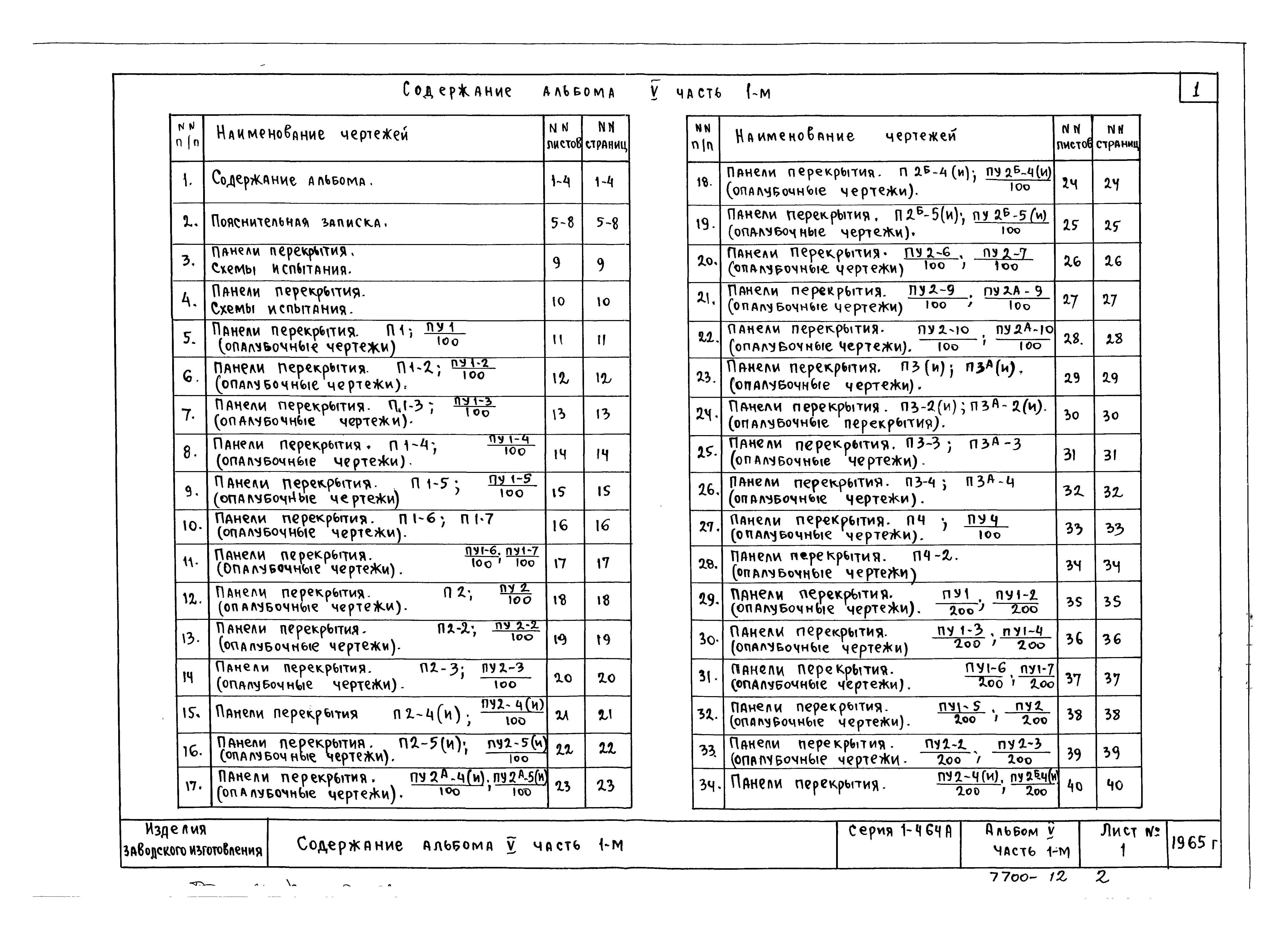 Скачать Типовой проект Серия 1-464А Альбом V. Часть 1-м. Изделия заводского  изготовления к домам с 14 по 18 серии типовых проектов 1-464А.  Железобетонные изделия (панели перекрытия, внутренние стеновые панели и  перегородки)