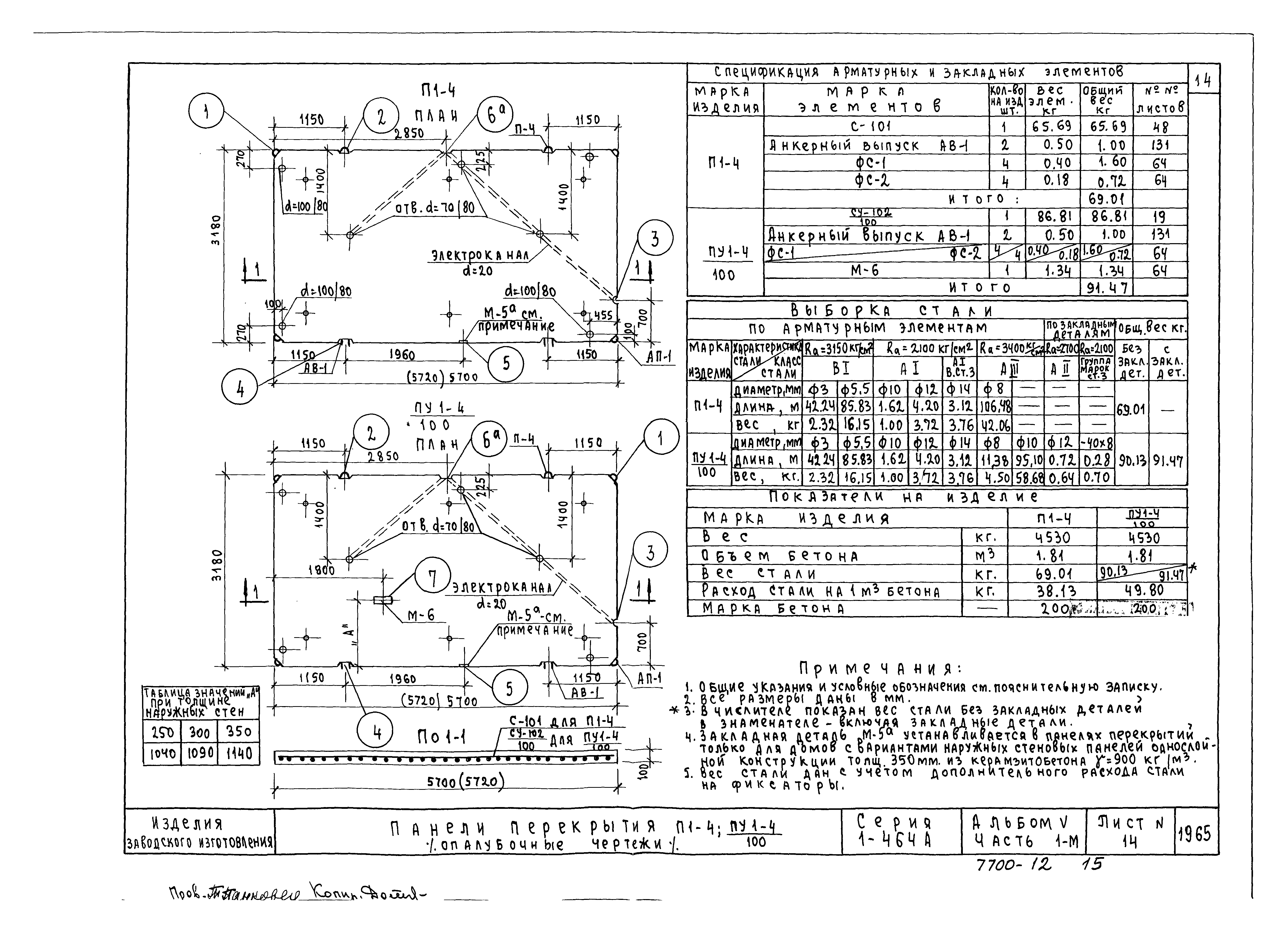 Типовой проект Серия 1-464А