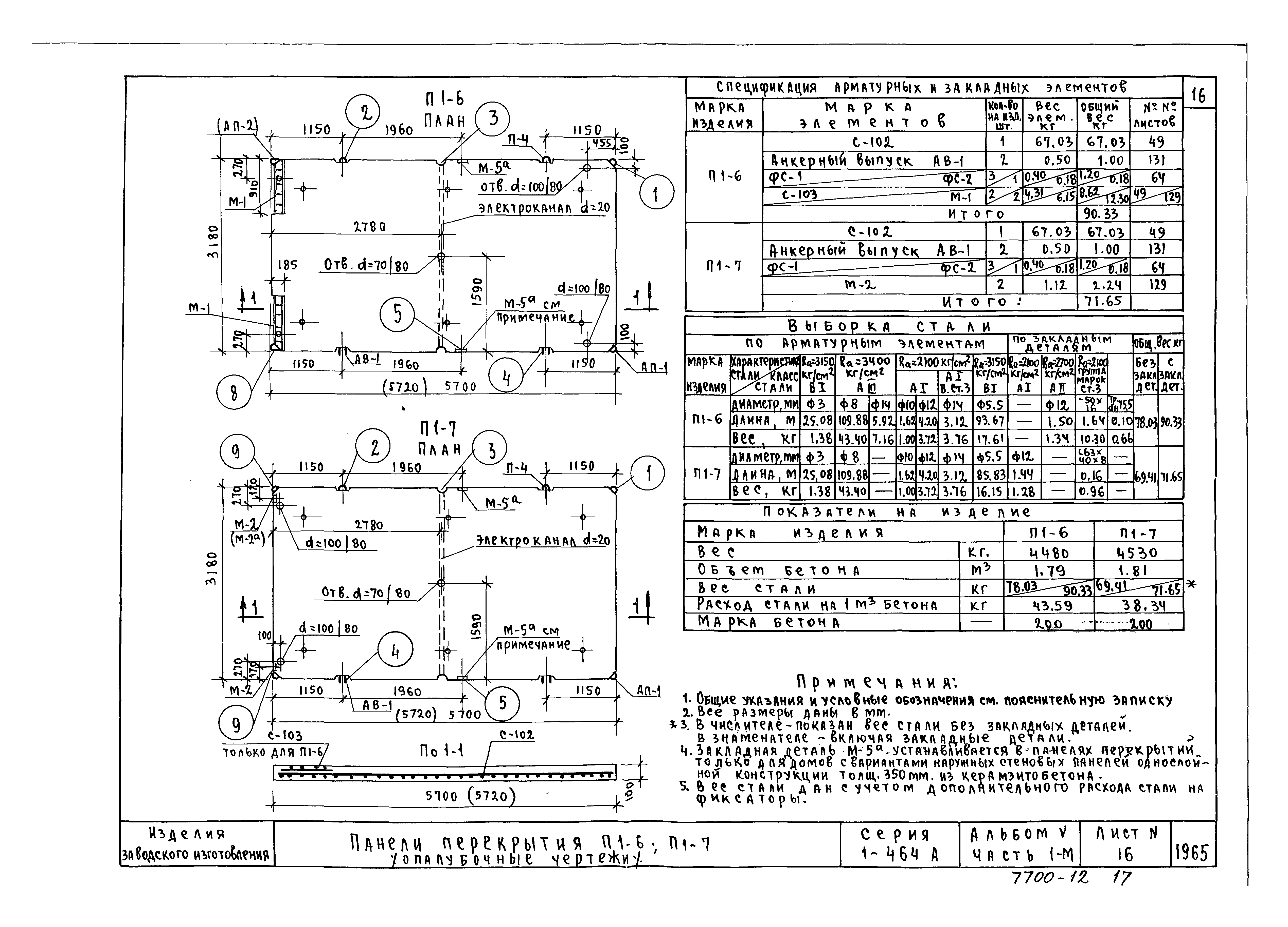 Скачать Типовой проект Серия 1-464А Альбом V. Часть 1-м. Изделия заводского  изготовления к домам с 14 по 18 серии типовых проектов 1-464А.  Железобетонные изделия (панели перекрытия, внутренние стеновые панели и  перегородки)