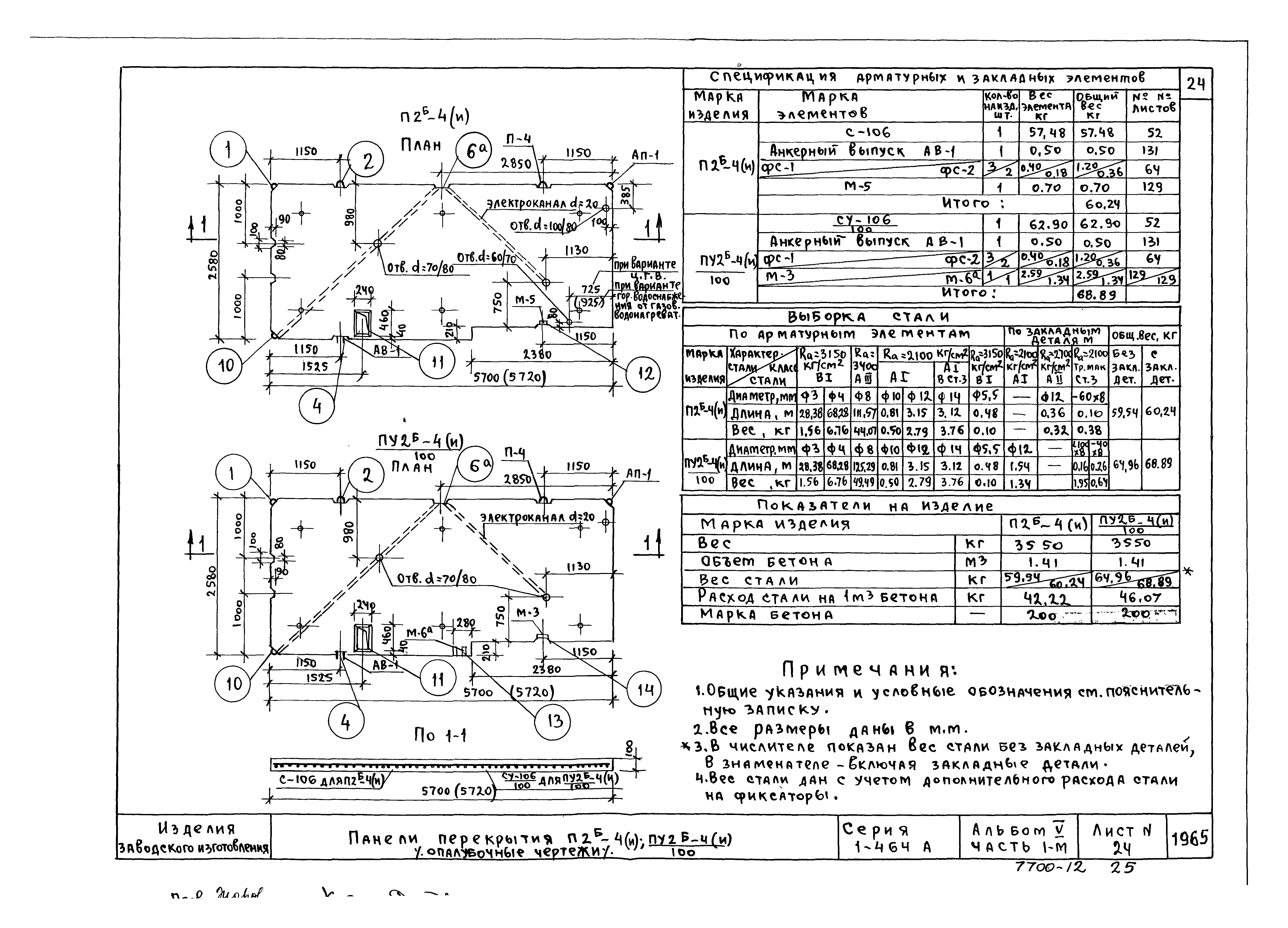 Серия типового проекта 1 464а 17