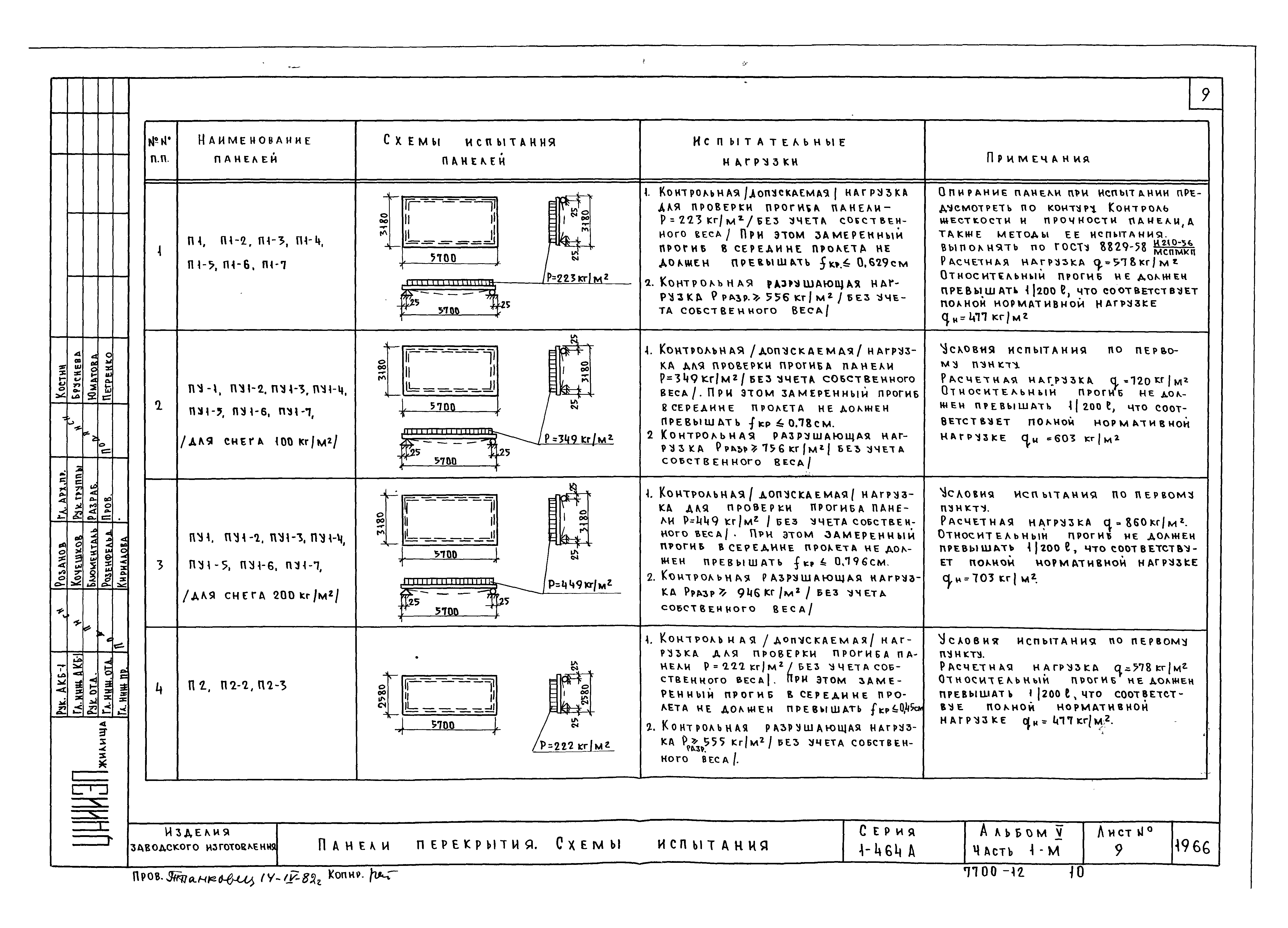 Типовой проект Серия 1-464А