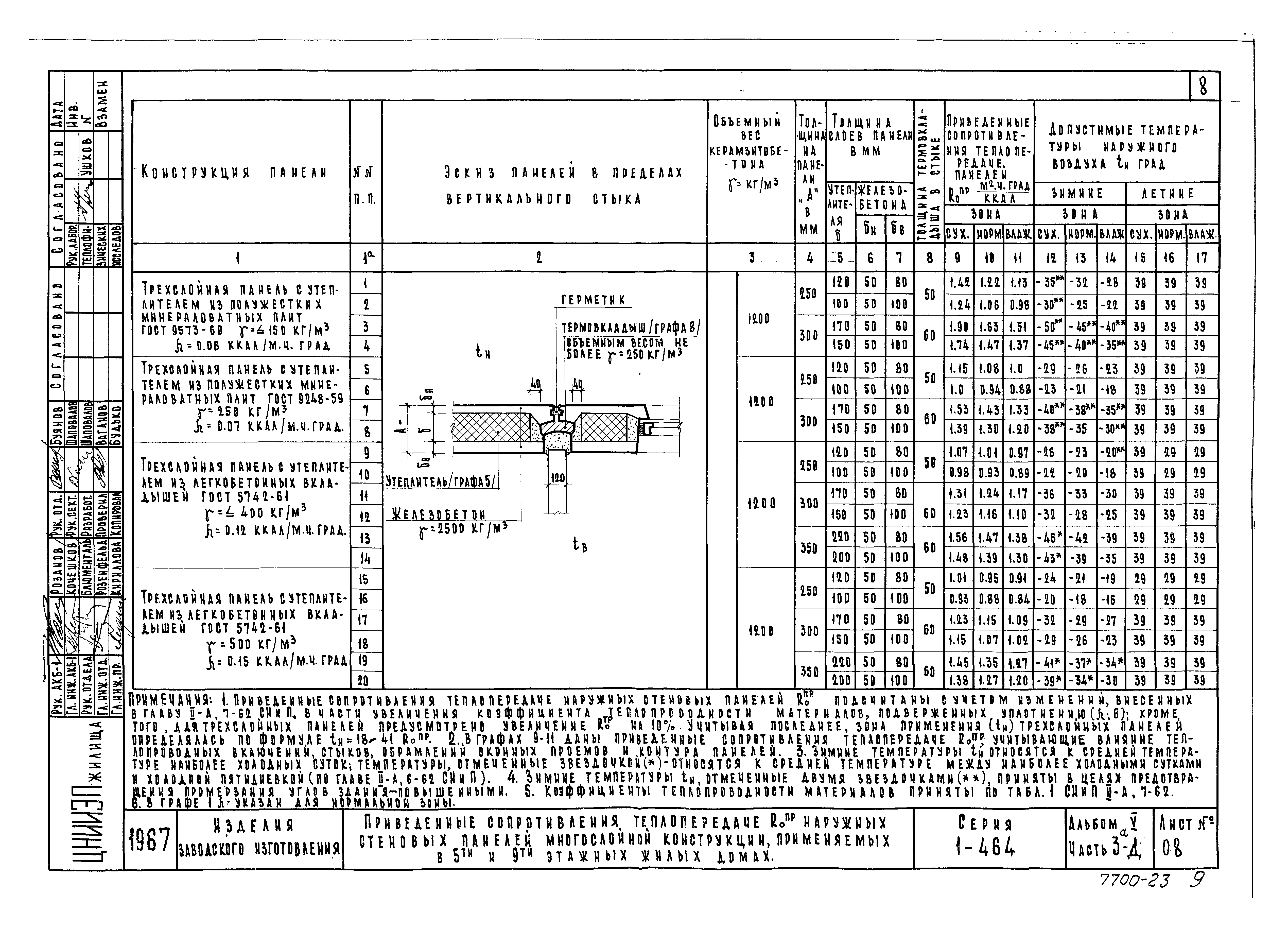 Типовой проект Серия 1-464А