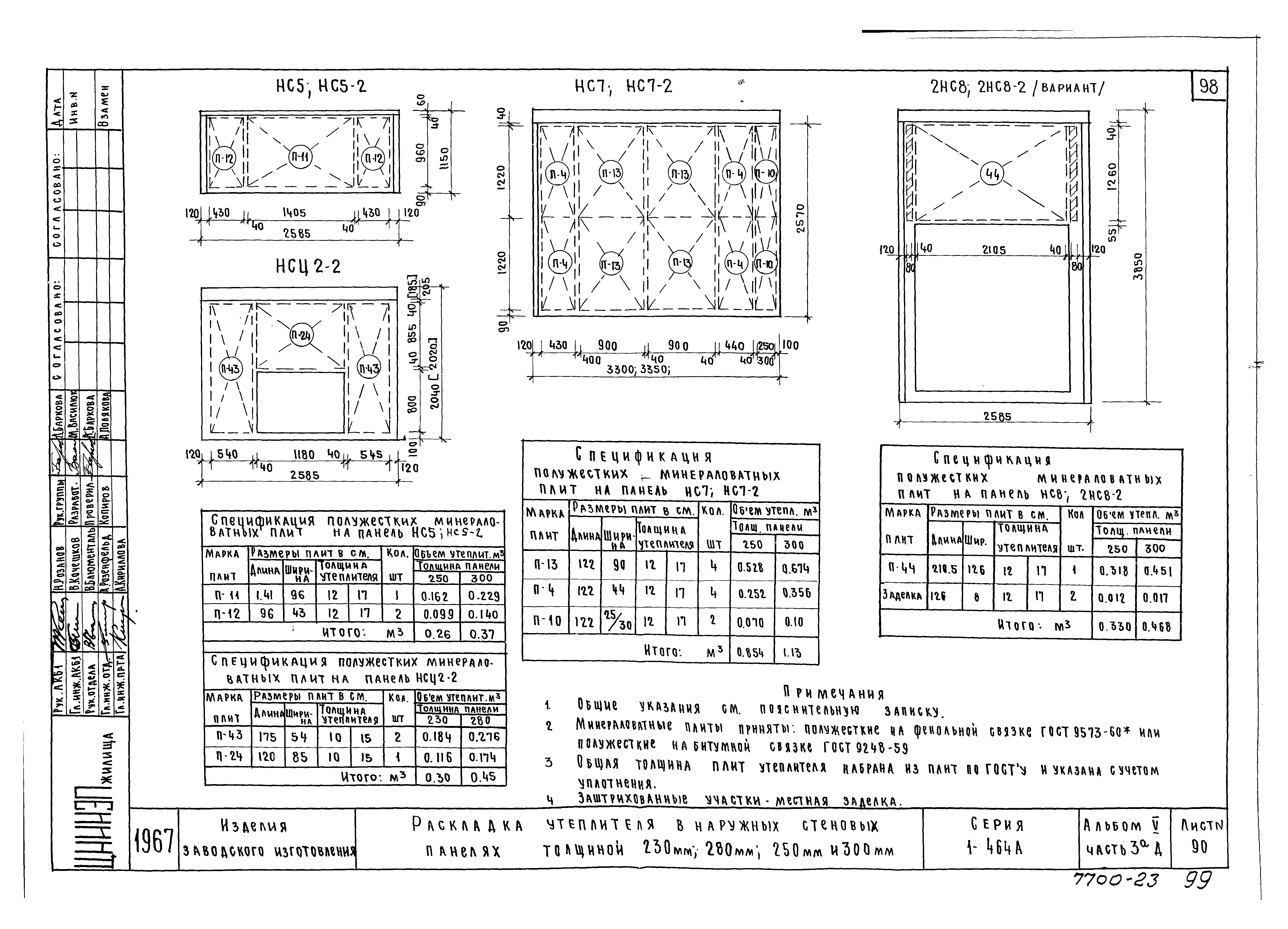 Скачать Типовой проект Серия 1-464А Альбом V. Часть 3а-Д. Наружные стеновые  панели многослойной конструкции (со столярными изделиями по ГОСТу 11214-65)