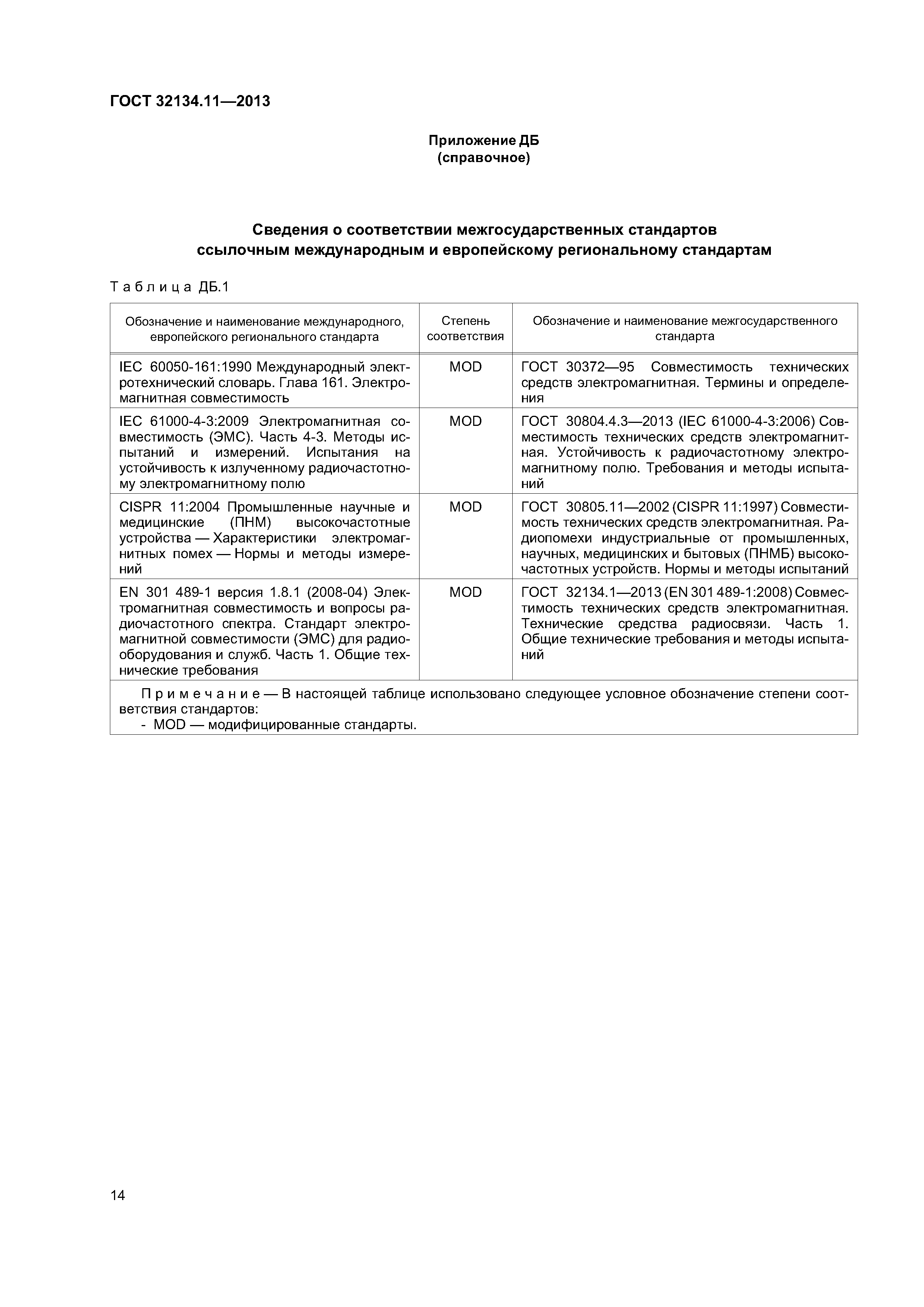 ГОСТ 32134.11-2013