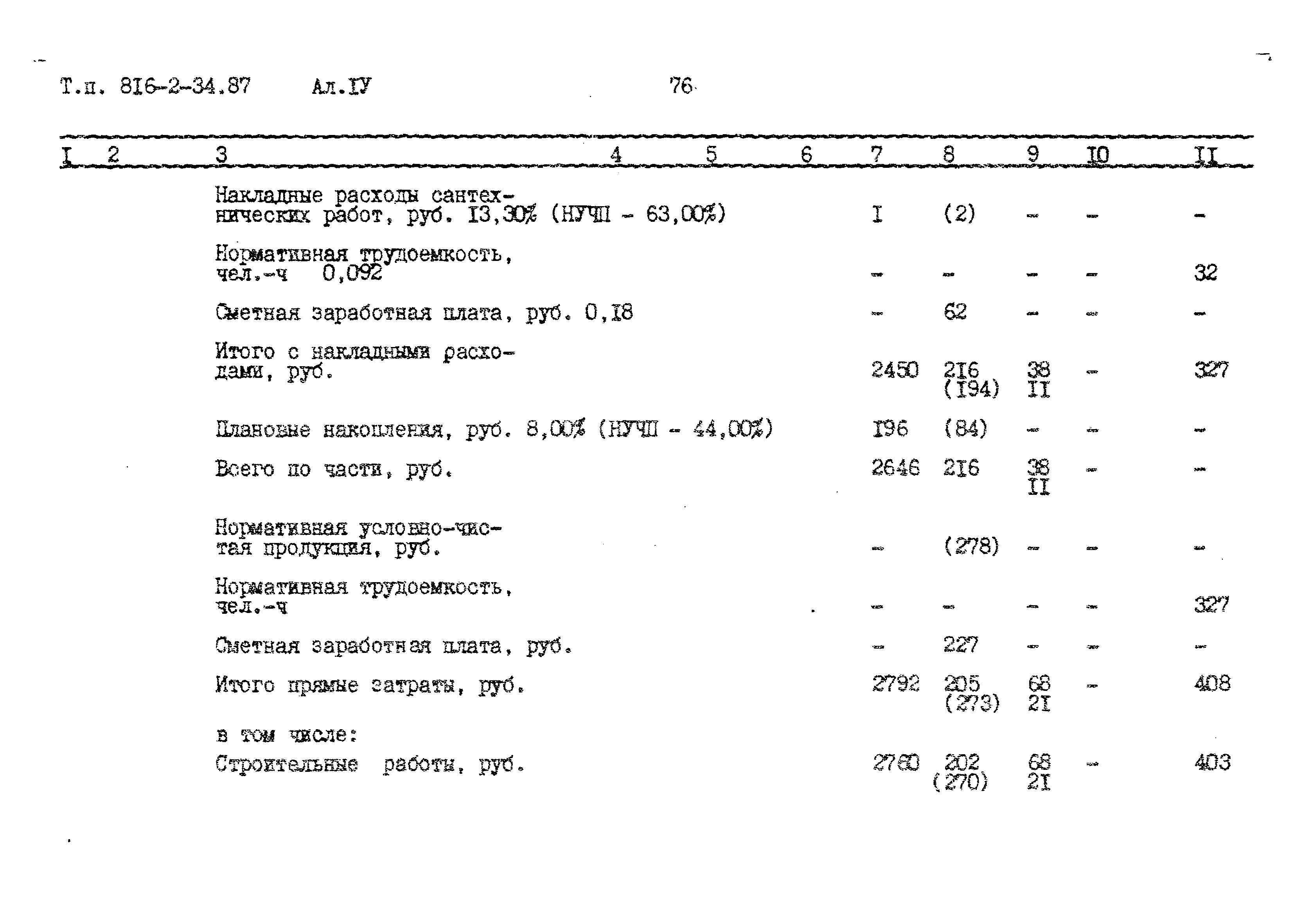 Типовой проект 816-2-34.87