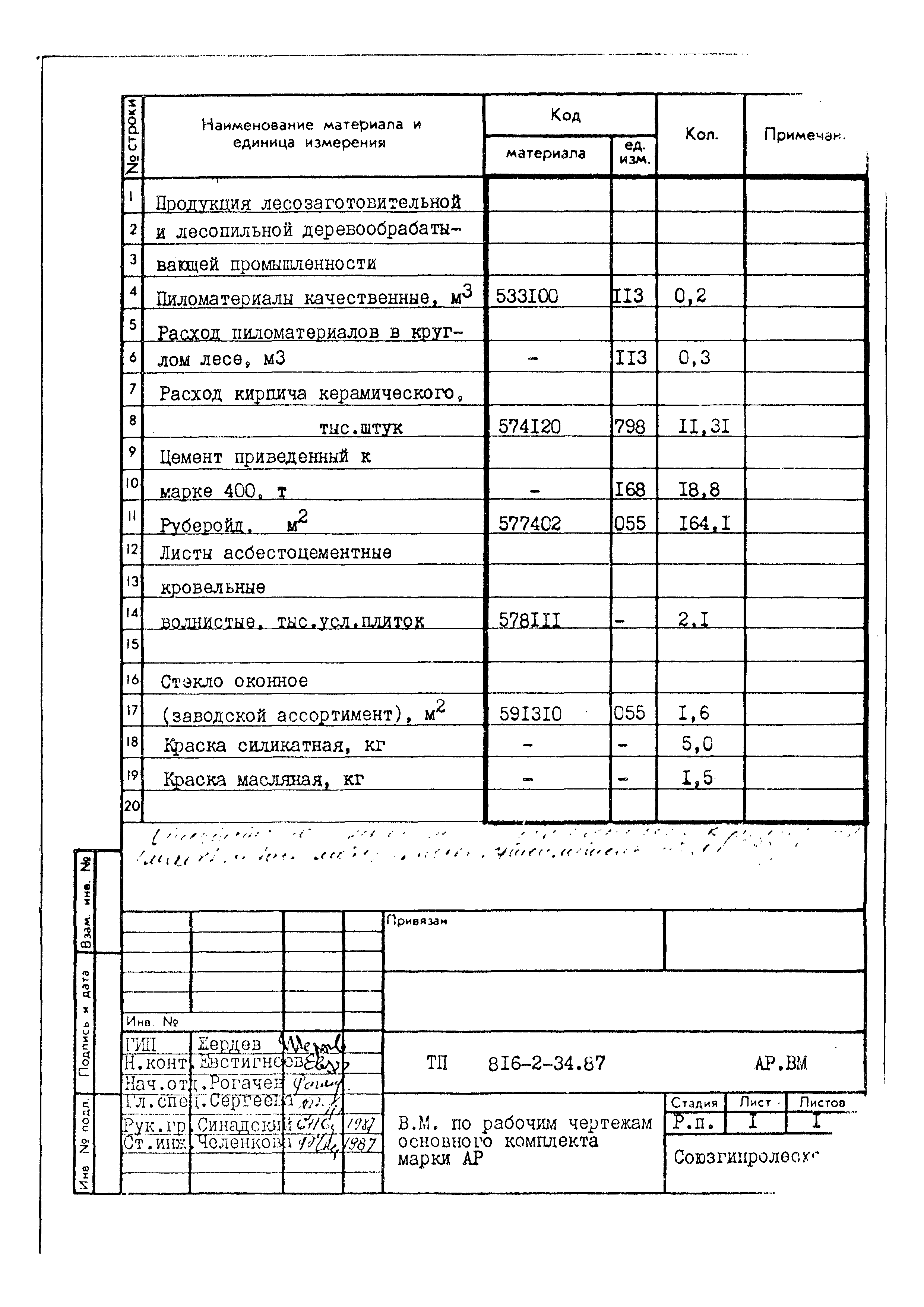 Типовой проект 816-2-34.87