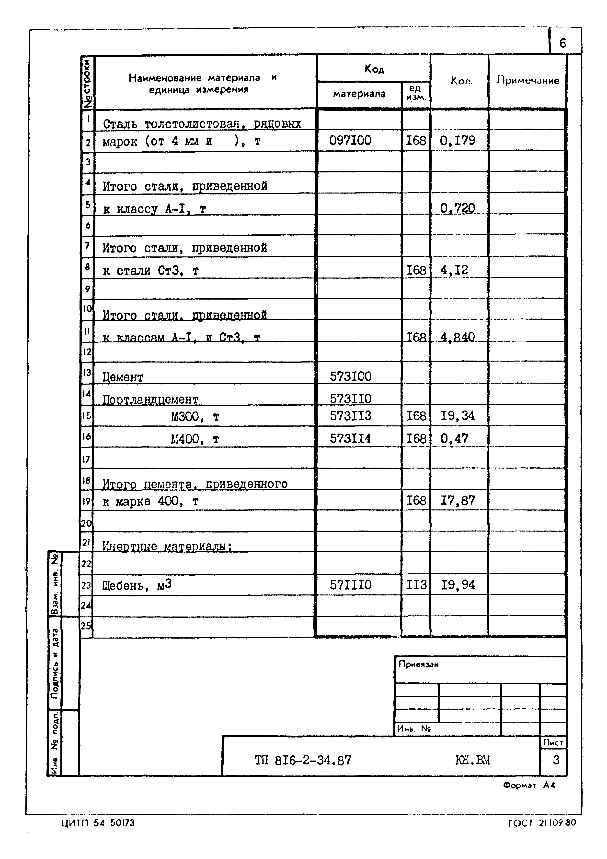 Типовой проект 816-2-34.87