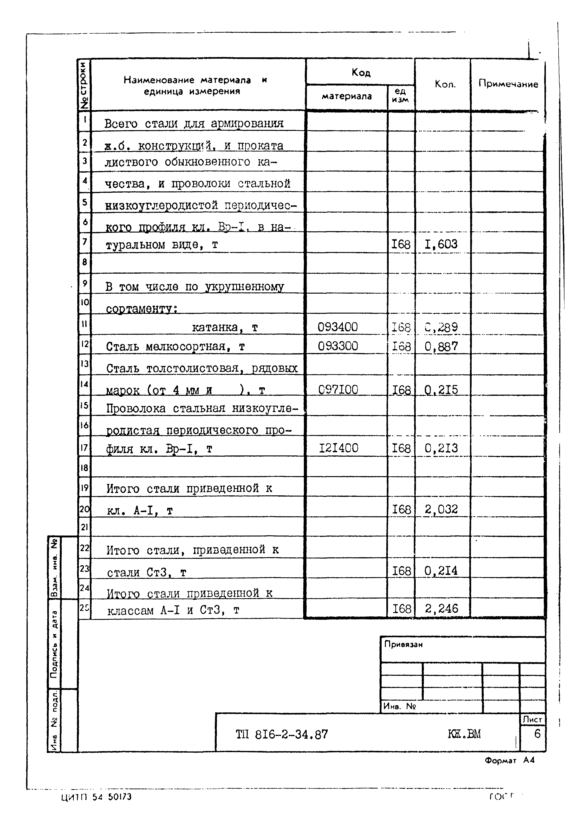 Типовой проект 816-2-34.87