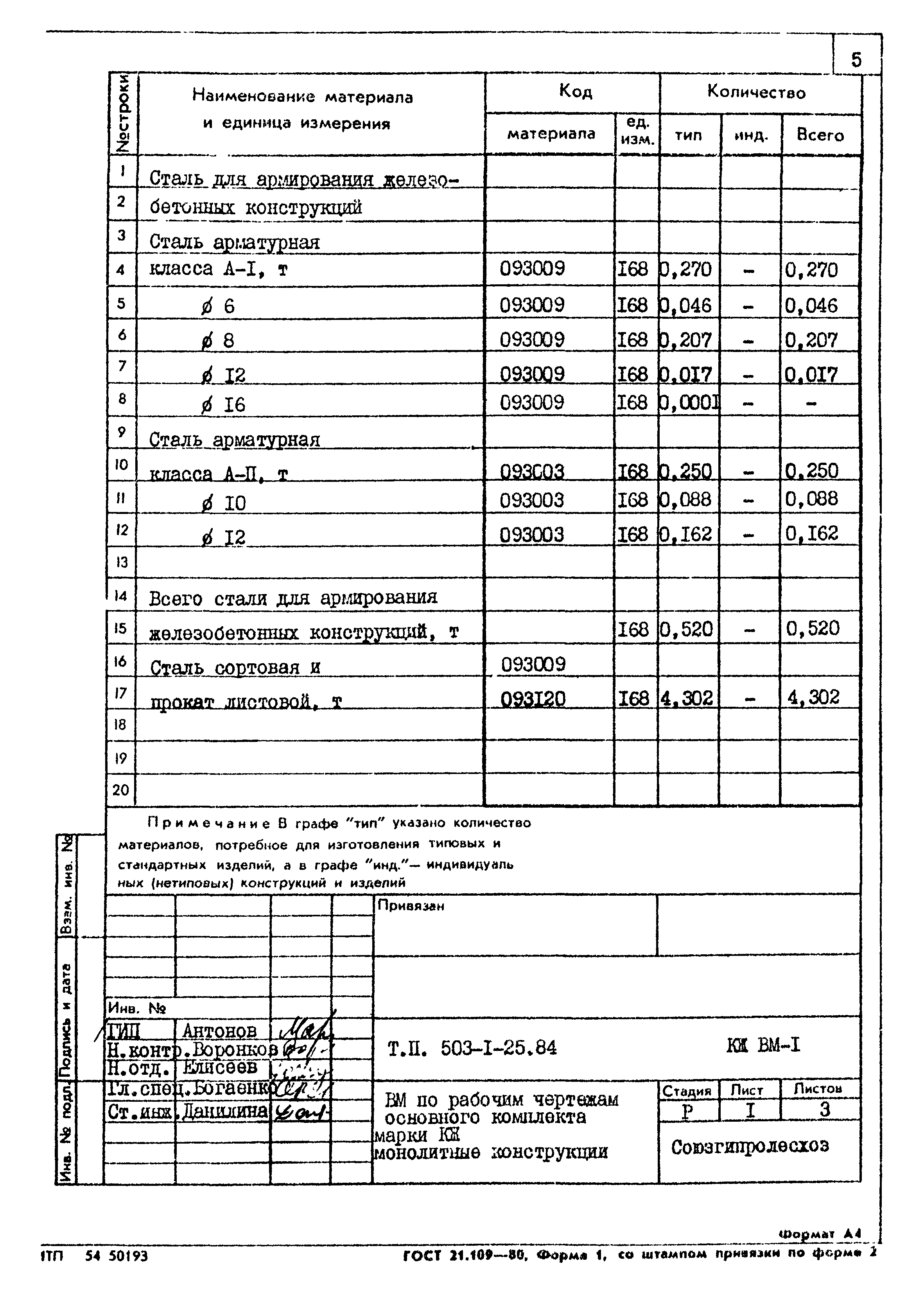 Типовой проект 503-1-25.84