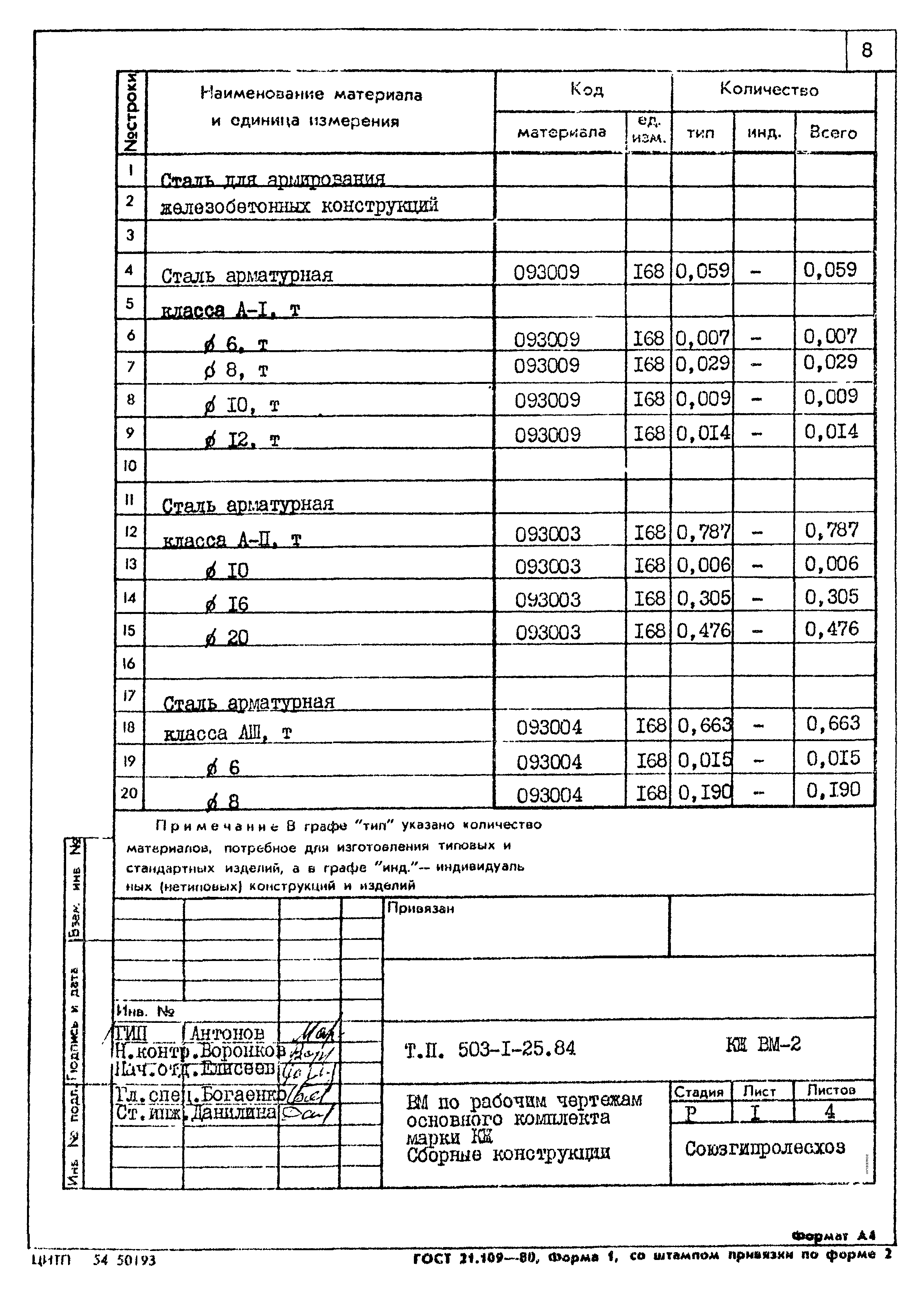 Типовой проект 503-1-25.84