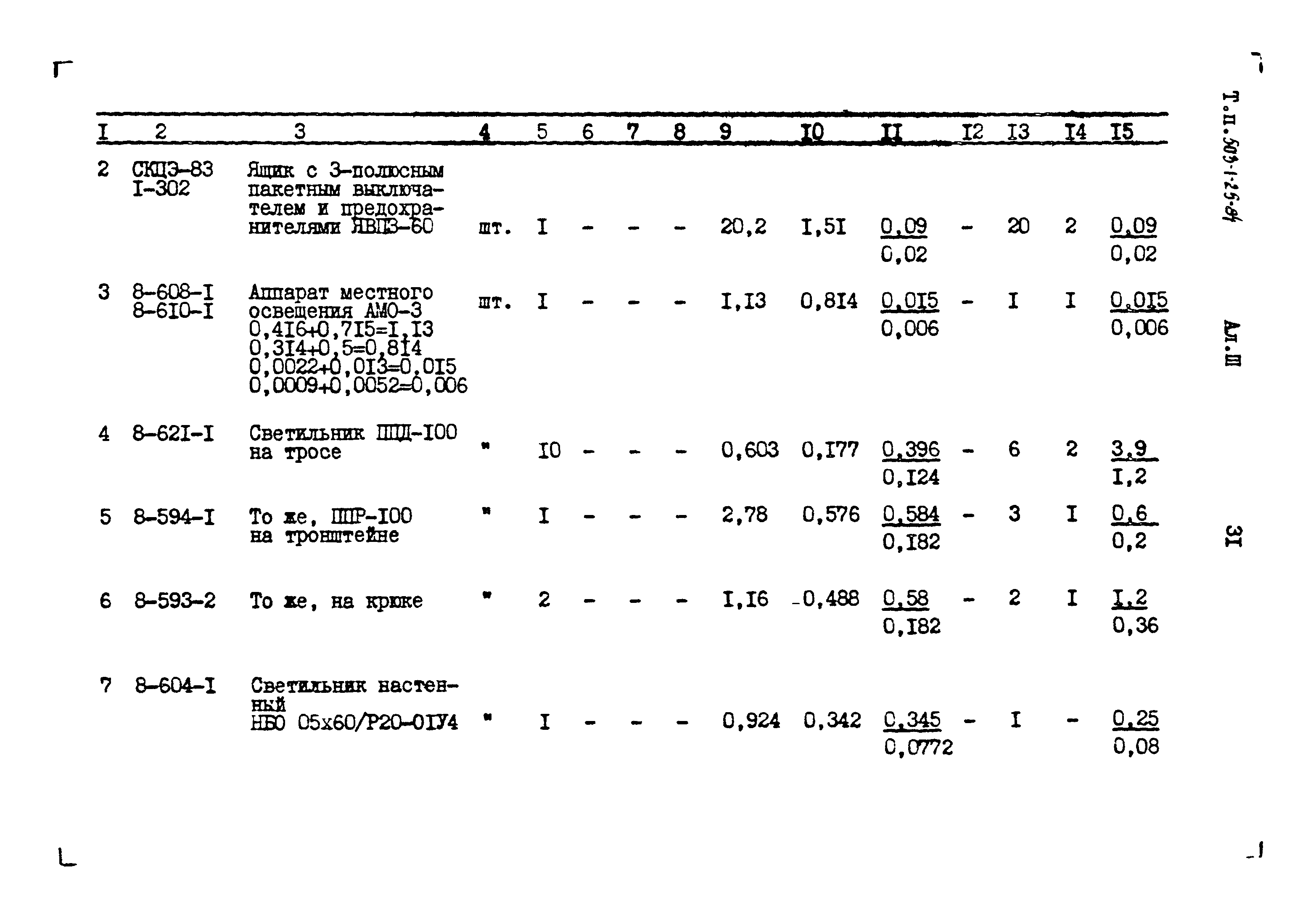 Типовой проект 503-1-25.84