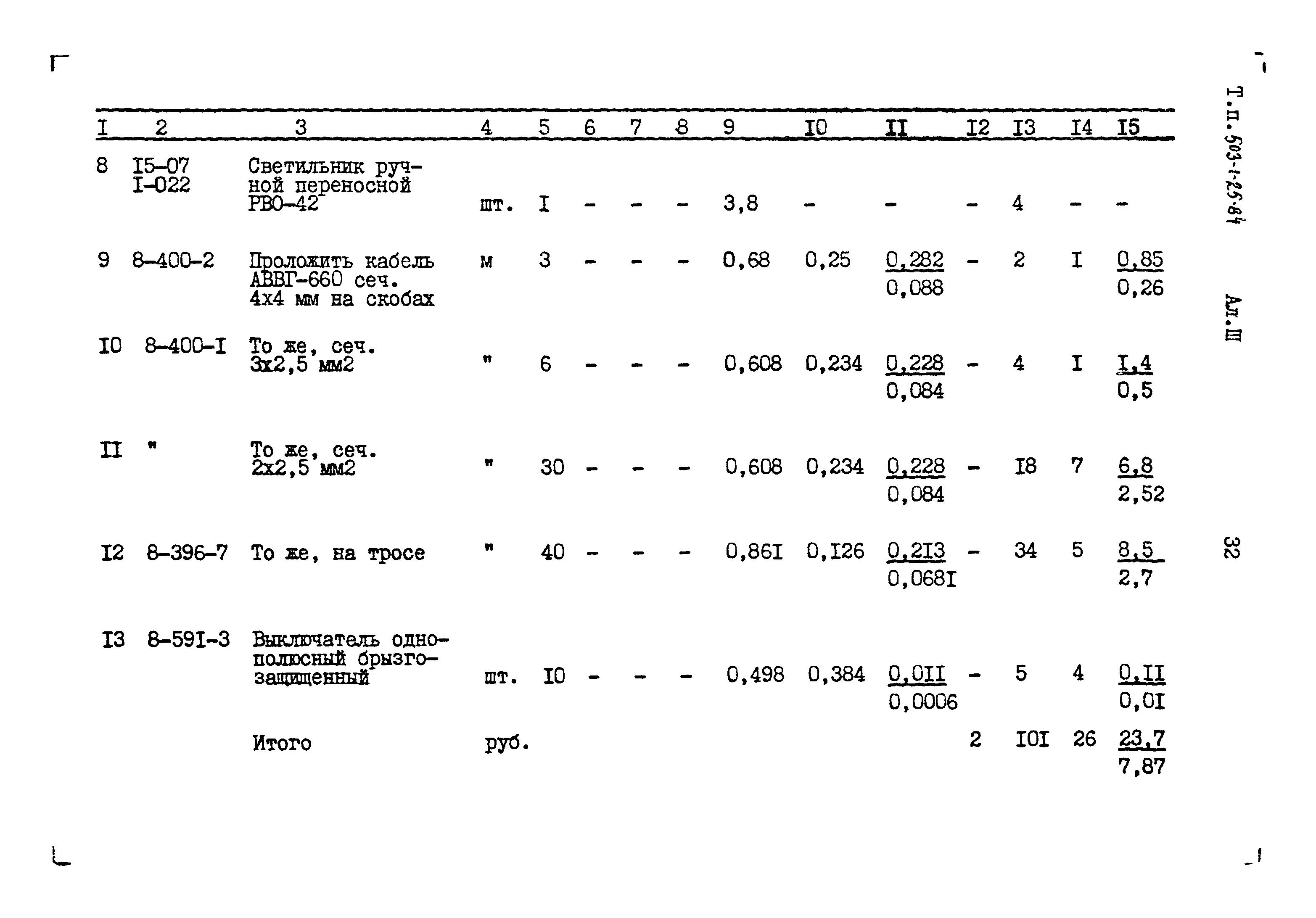 Типовой проект 503-1-25.84