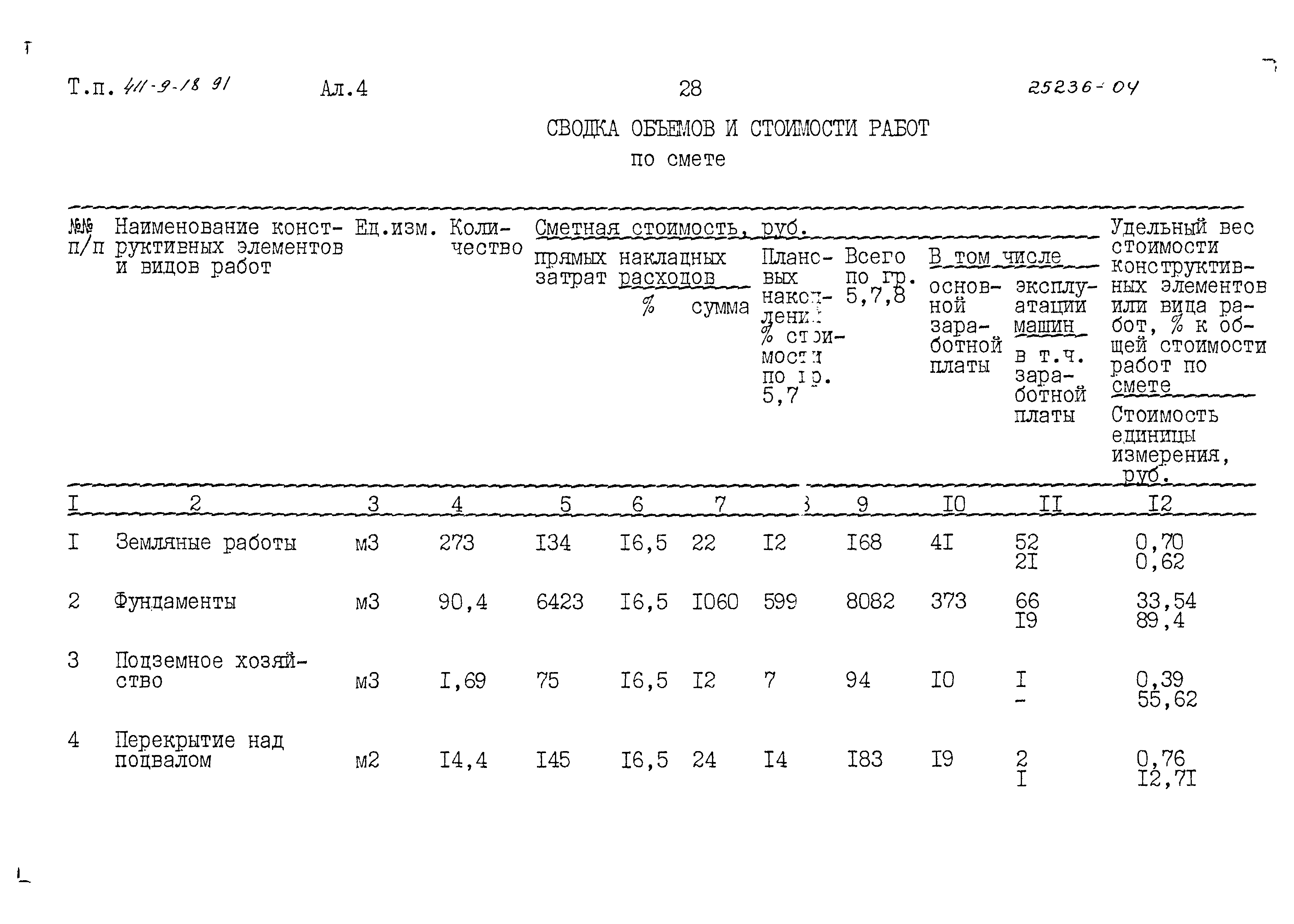 Типовой проект 411-9-18.91