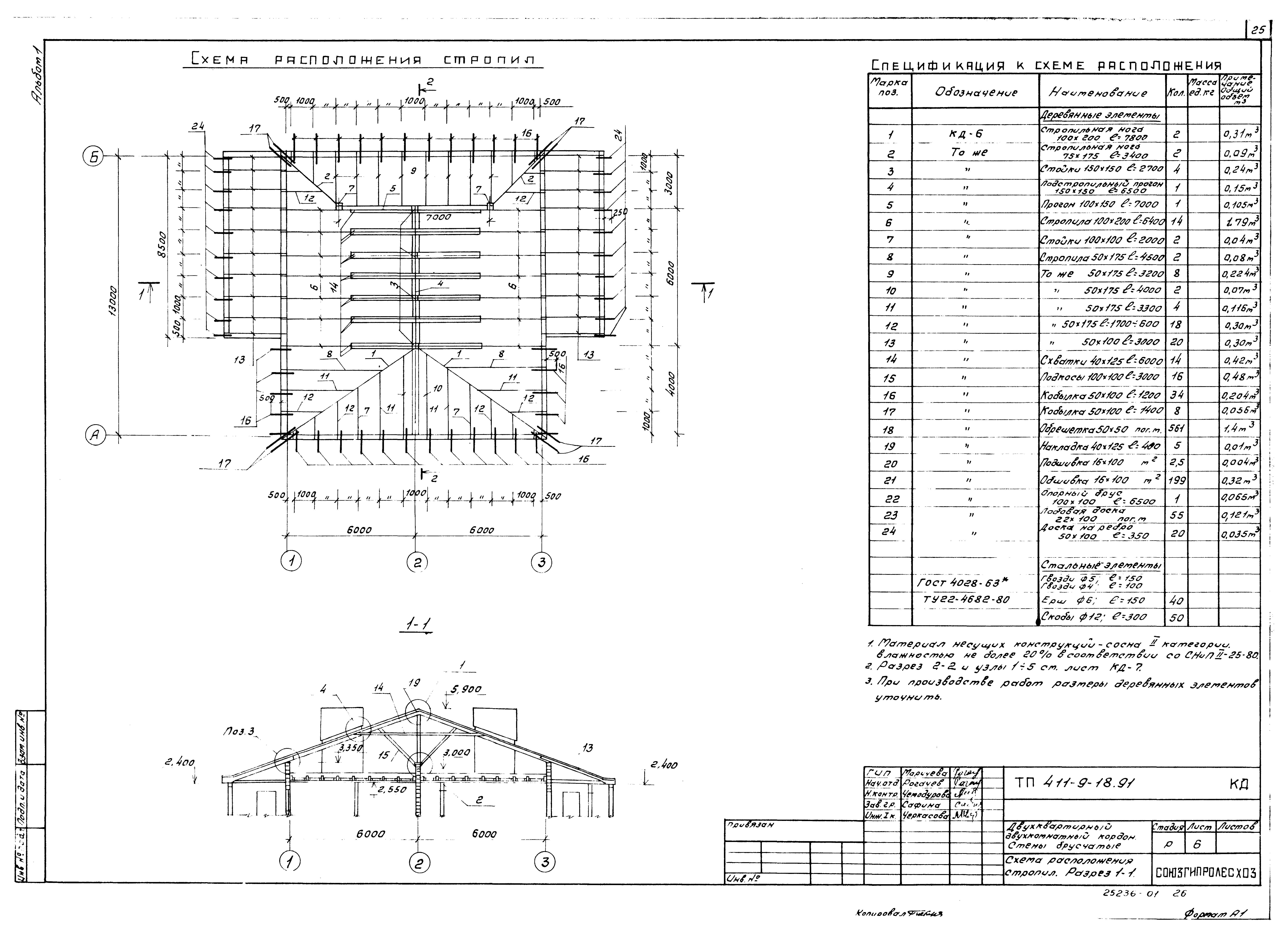 Типовой проект 411-9-18.91