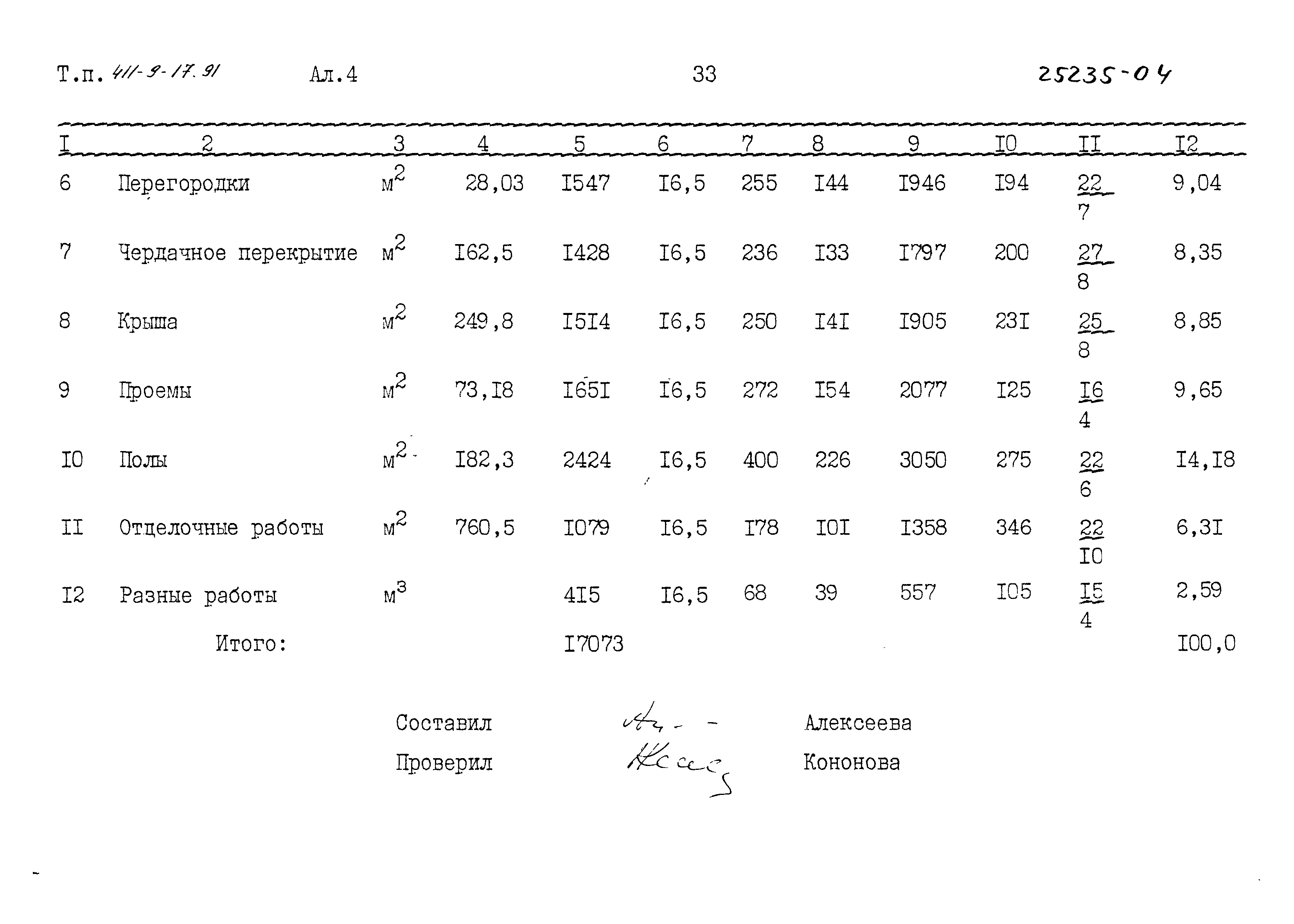 Типовой проект 411-9-17.91
