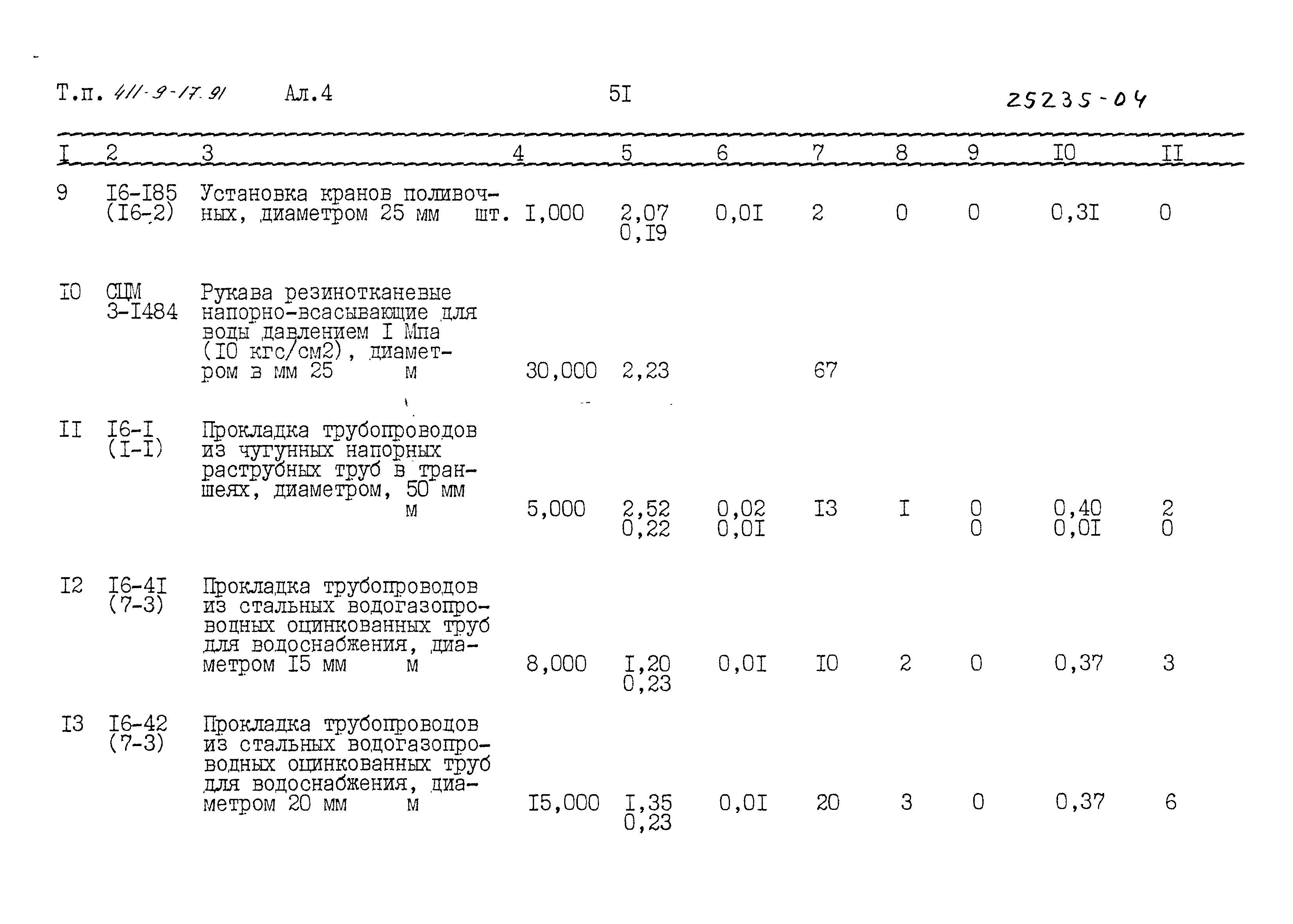 Типовой проект 411-9-17.91