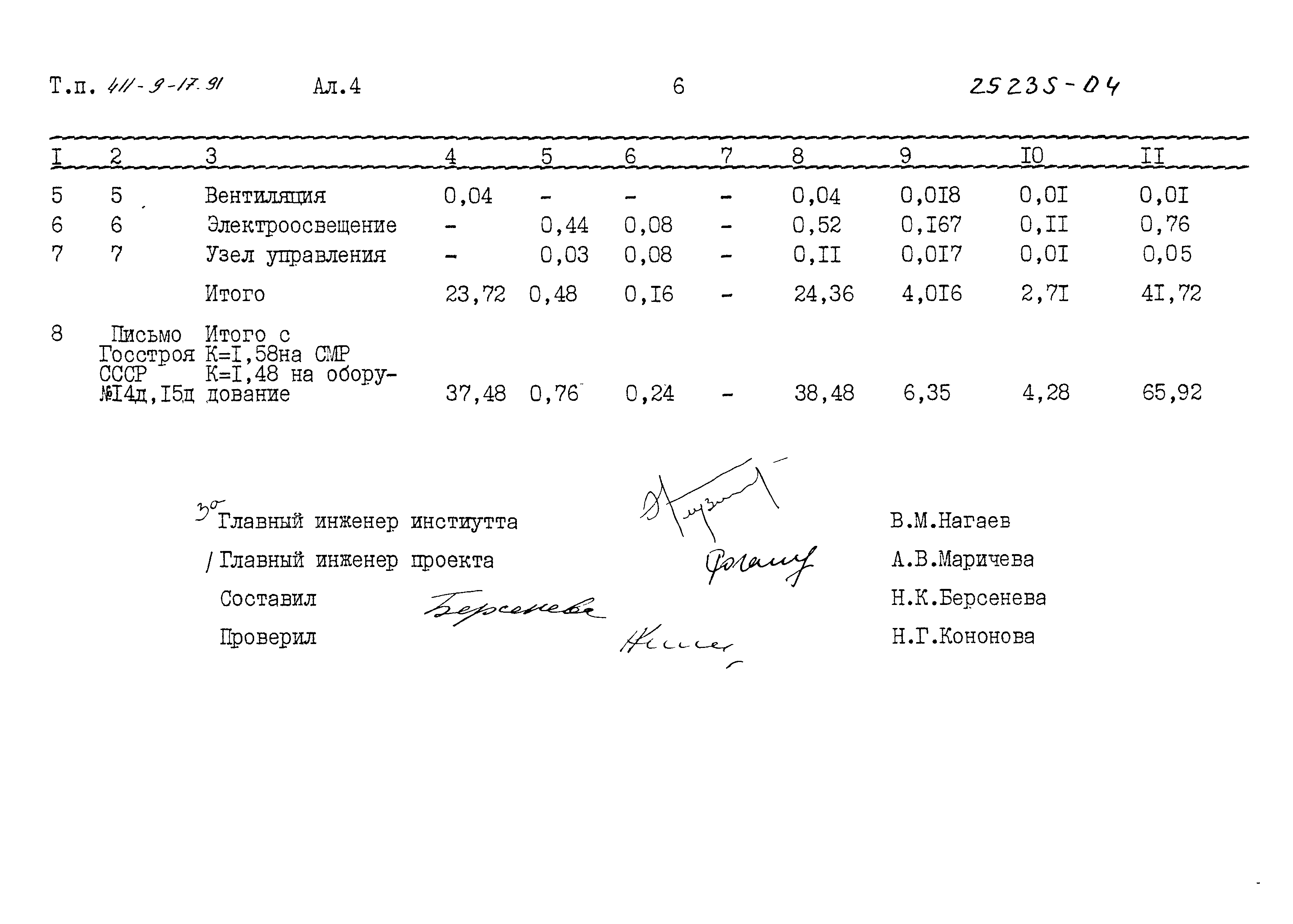 Типовой проект 411-9-17.91