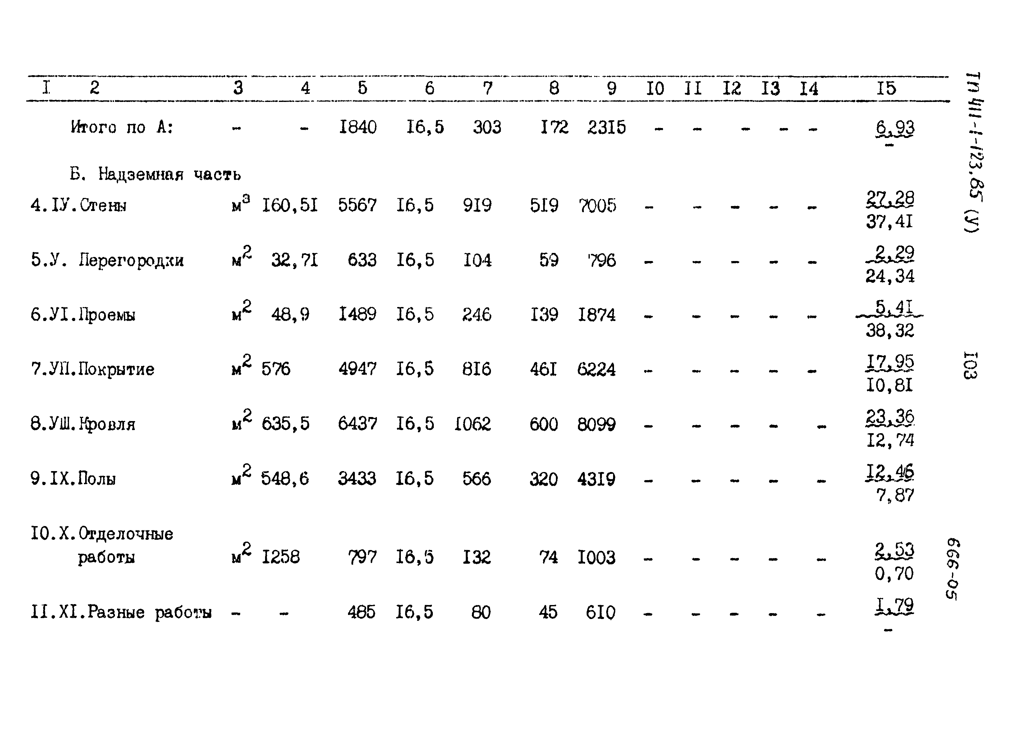 Типовой проект 411-1-123.85
