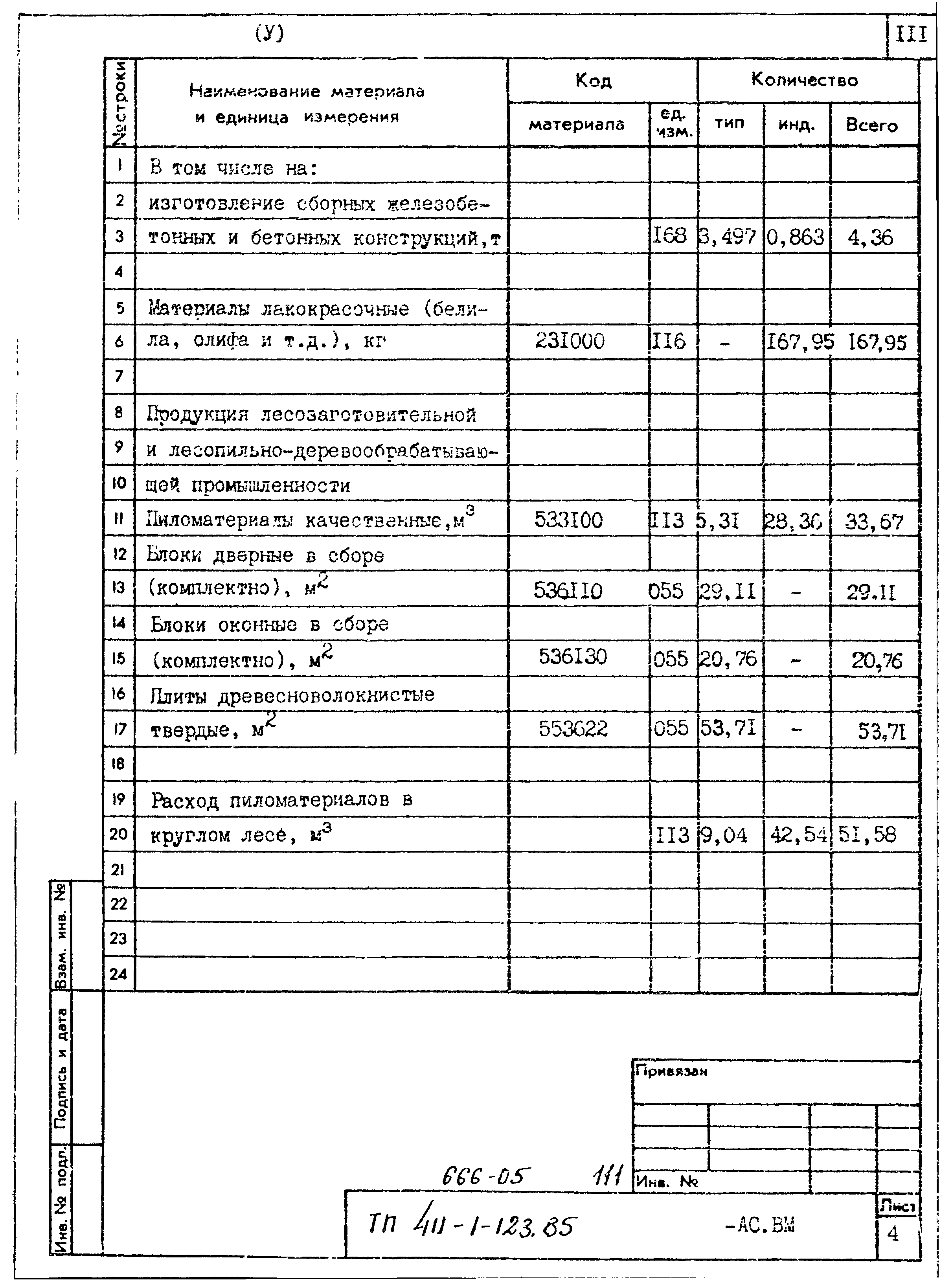 Типовой проект 411-1-123.85