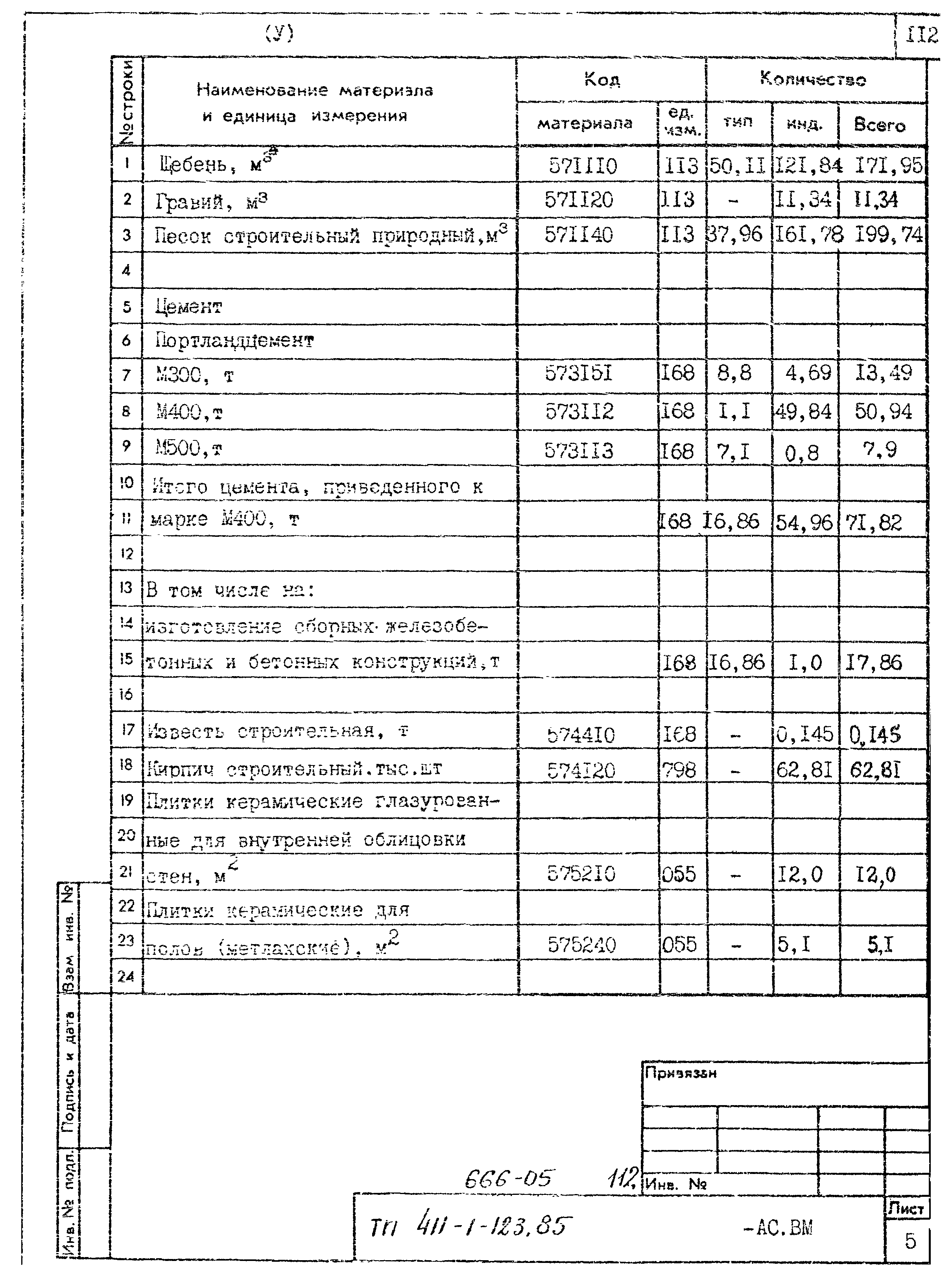 Типовой проект 411-1-123.85