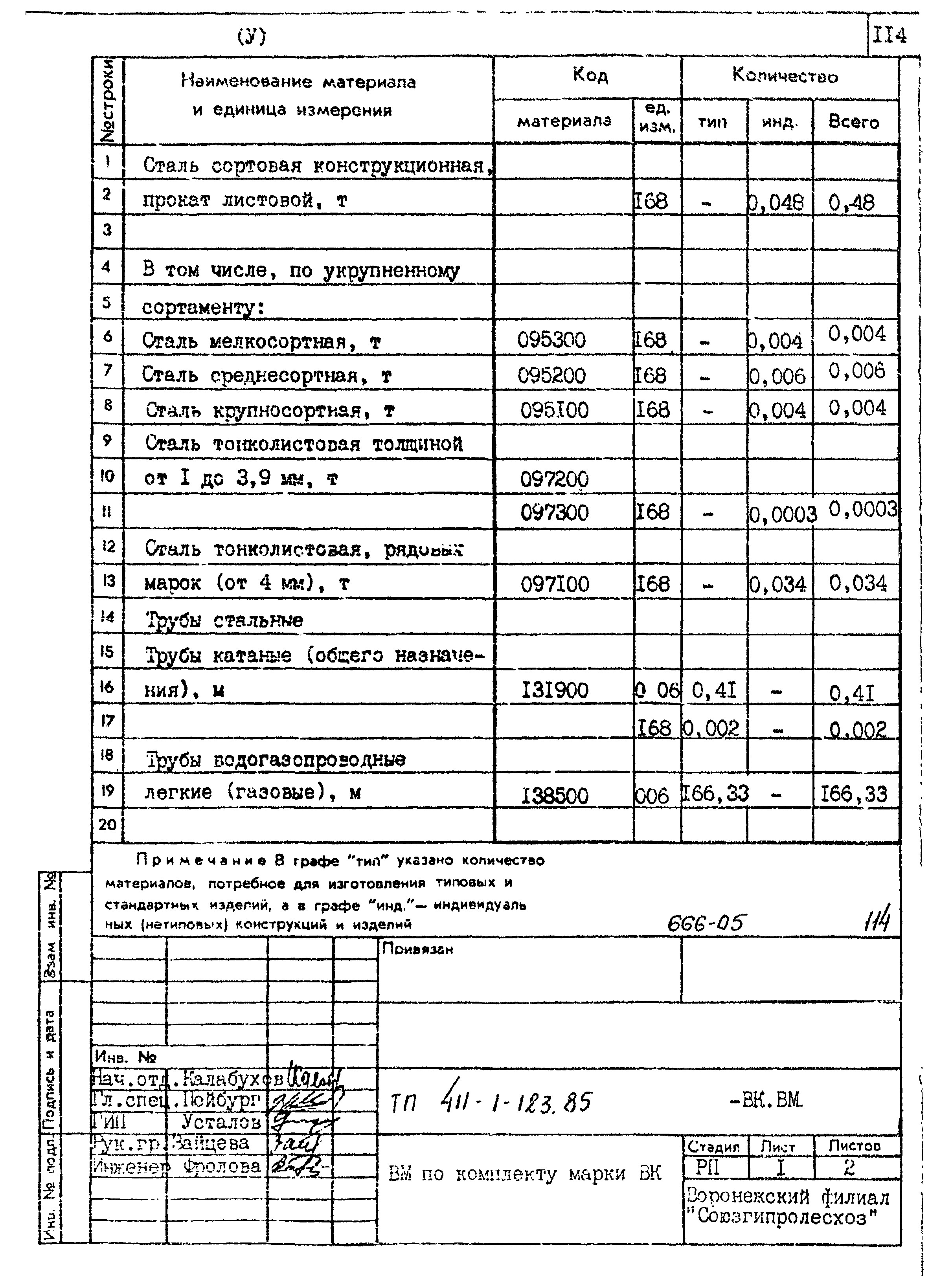 Типовой проект 411-1-123.85
