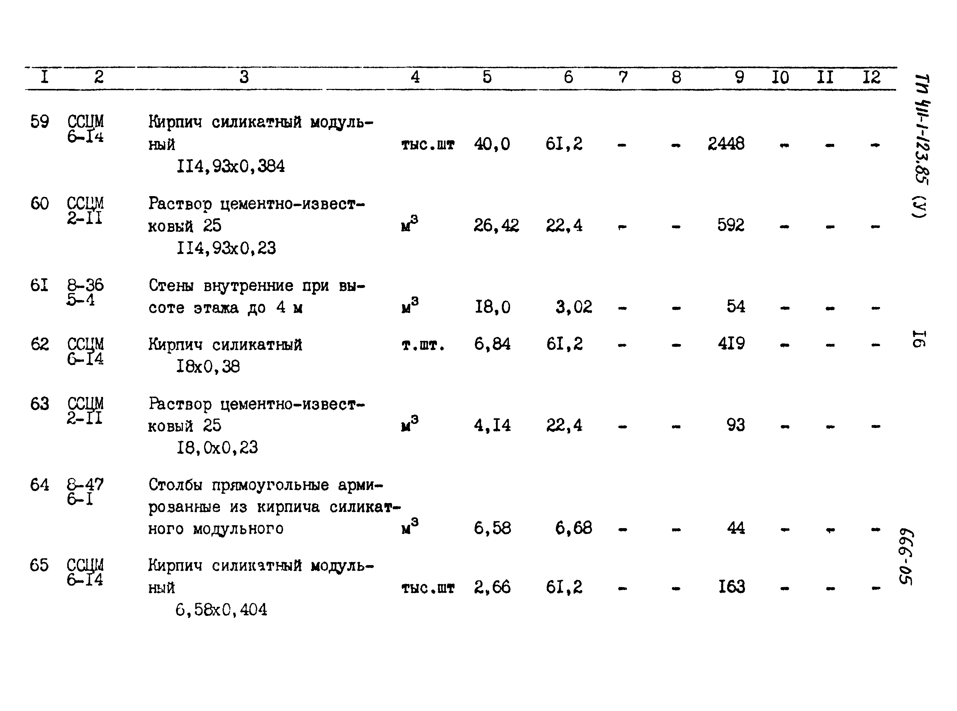 Типовой проект 411-1-123.85
