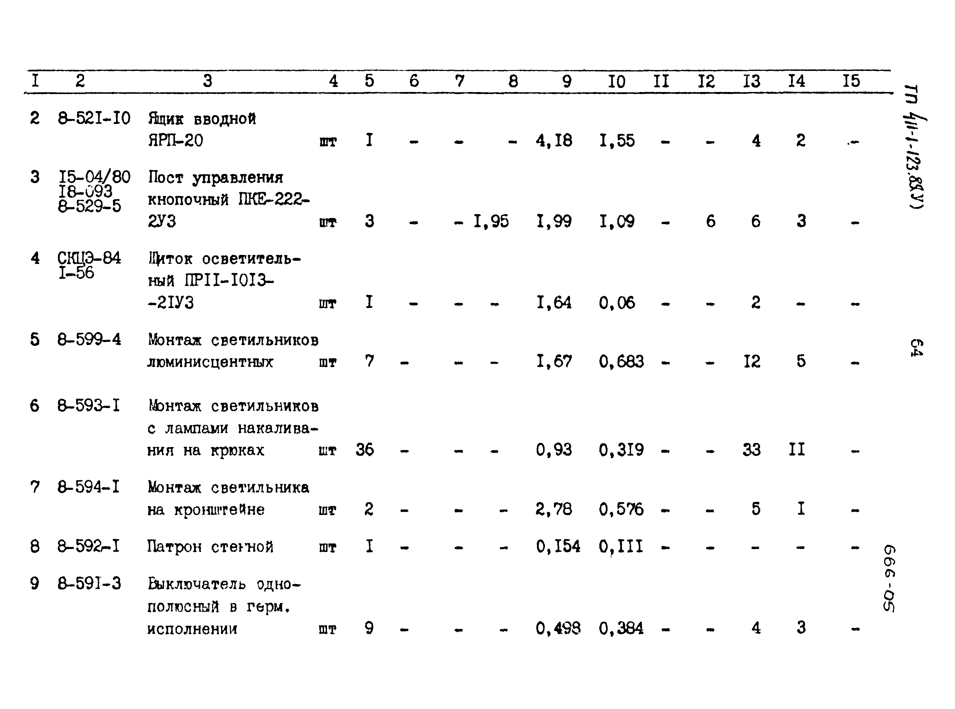 Типовой проект 411-1-123.85
