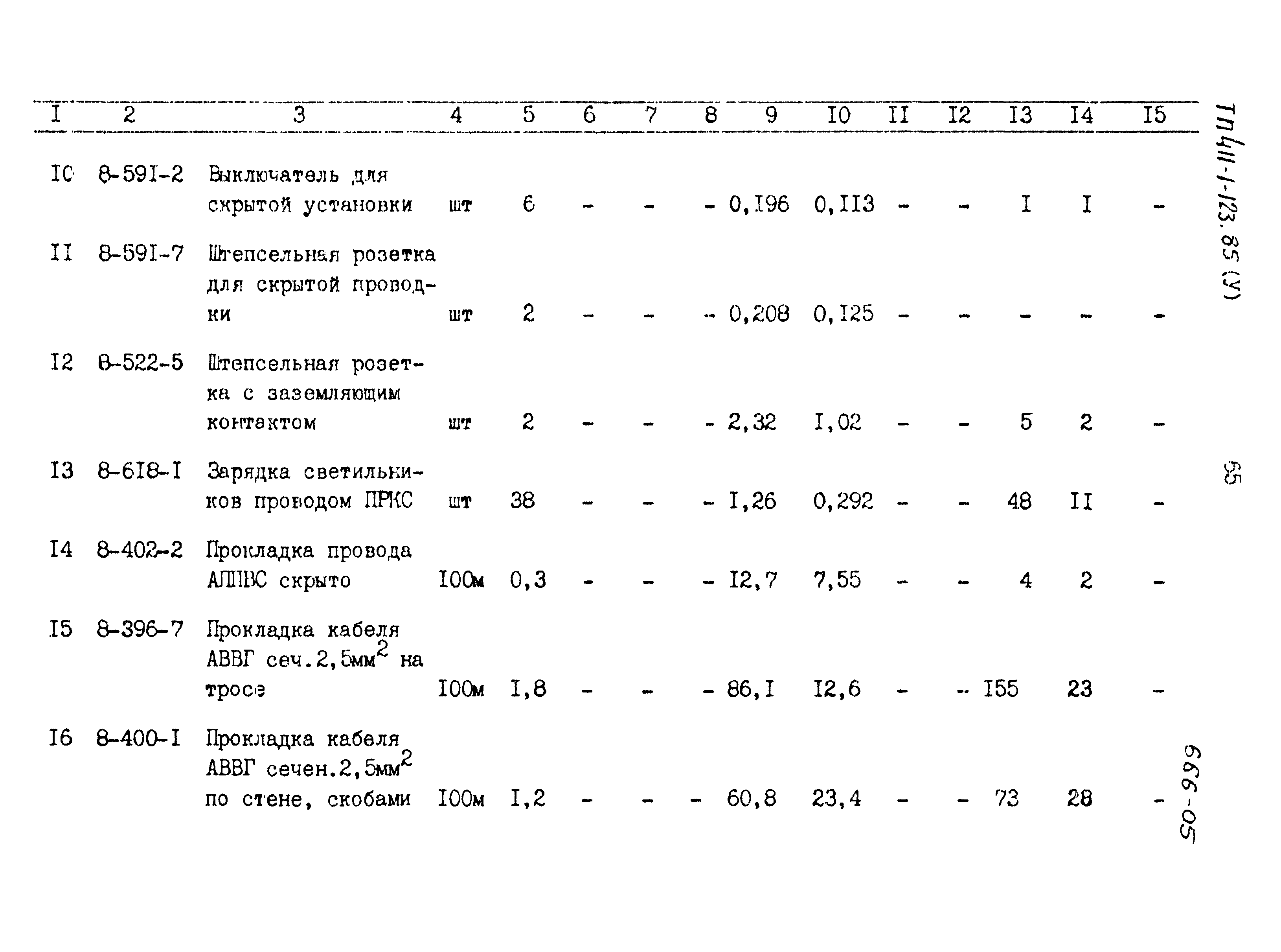 Типовой проект 411-1-123.85