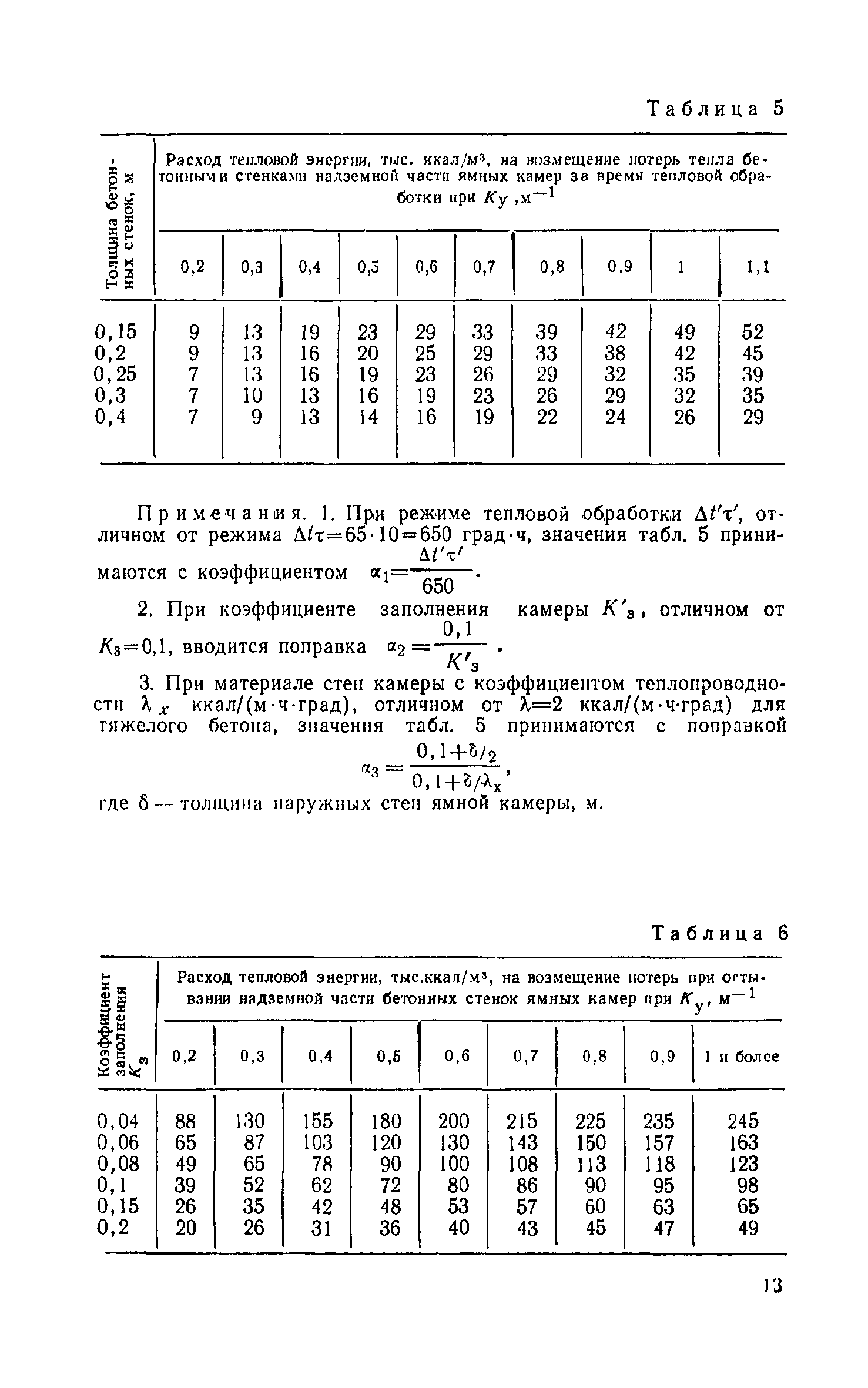 СН 513-79