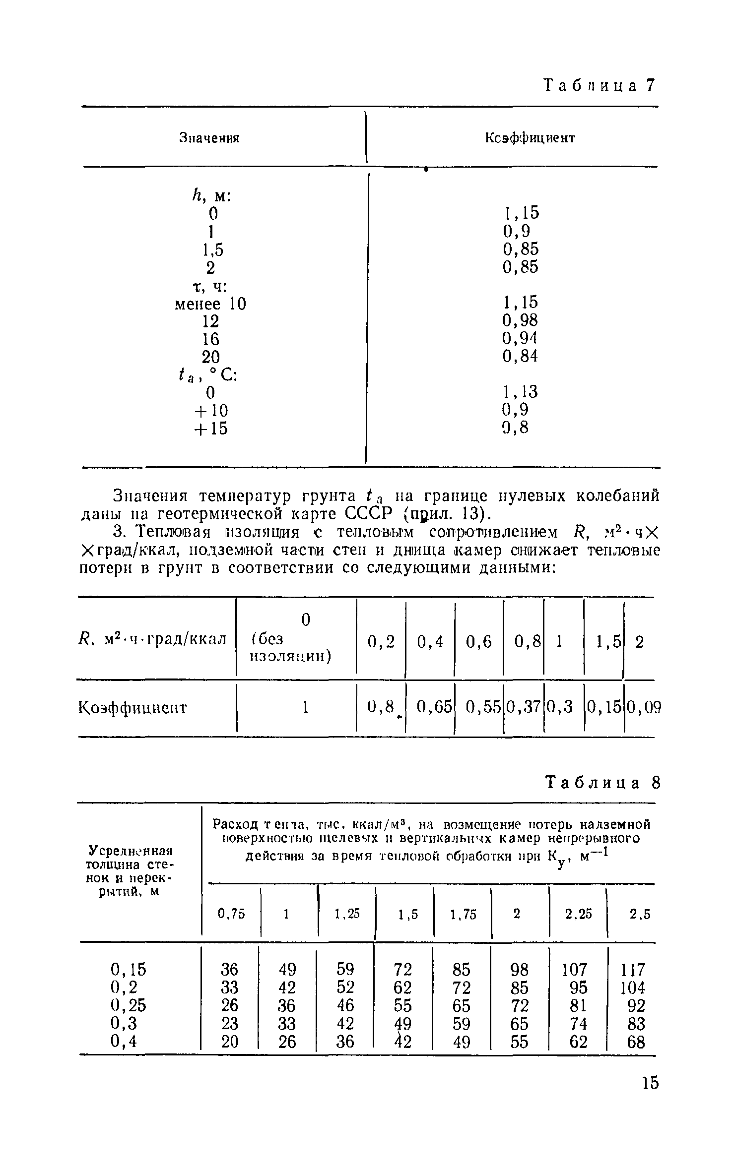 СН 513-79