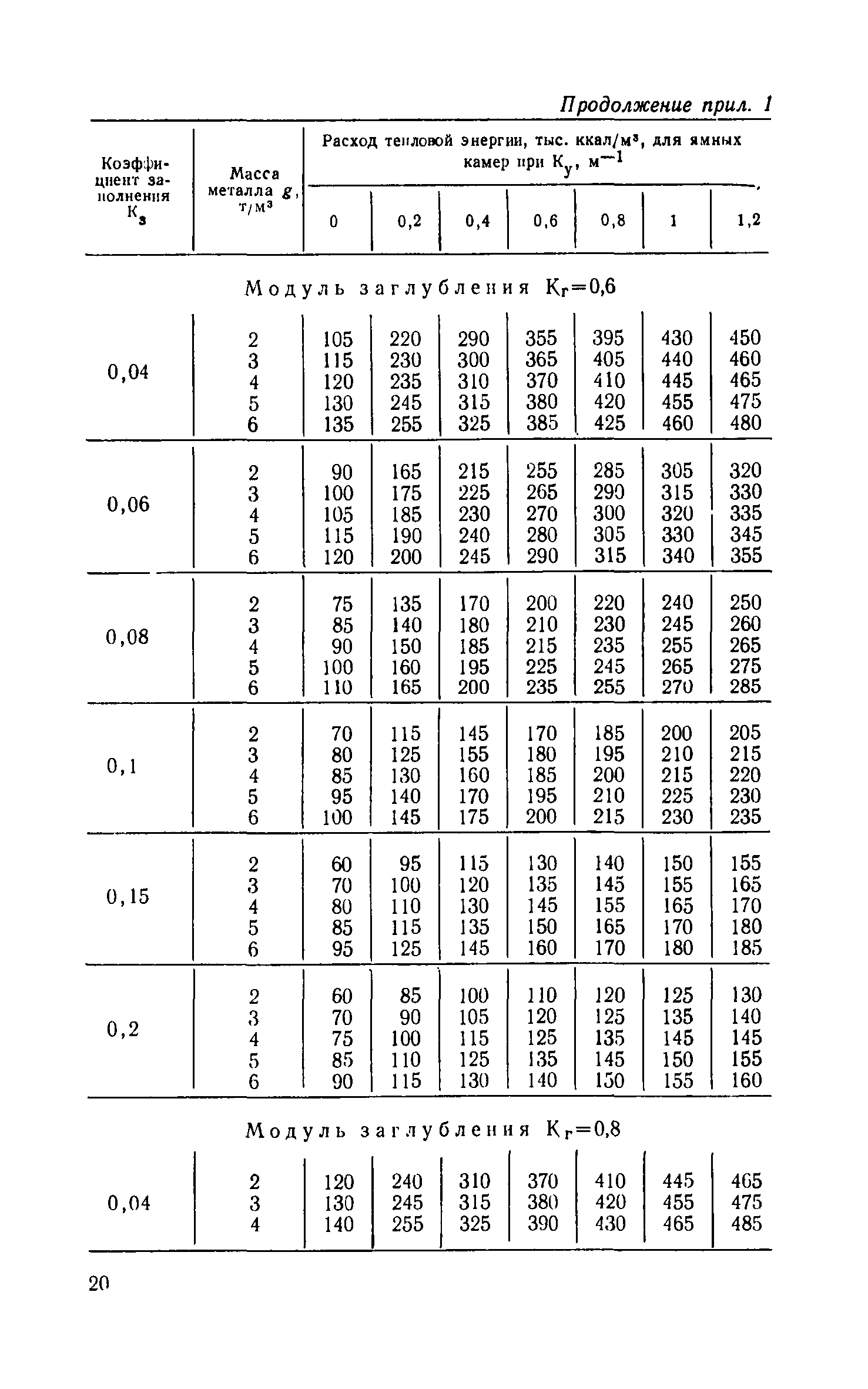 СН 513-79