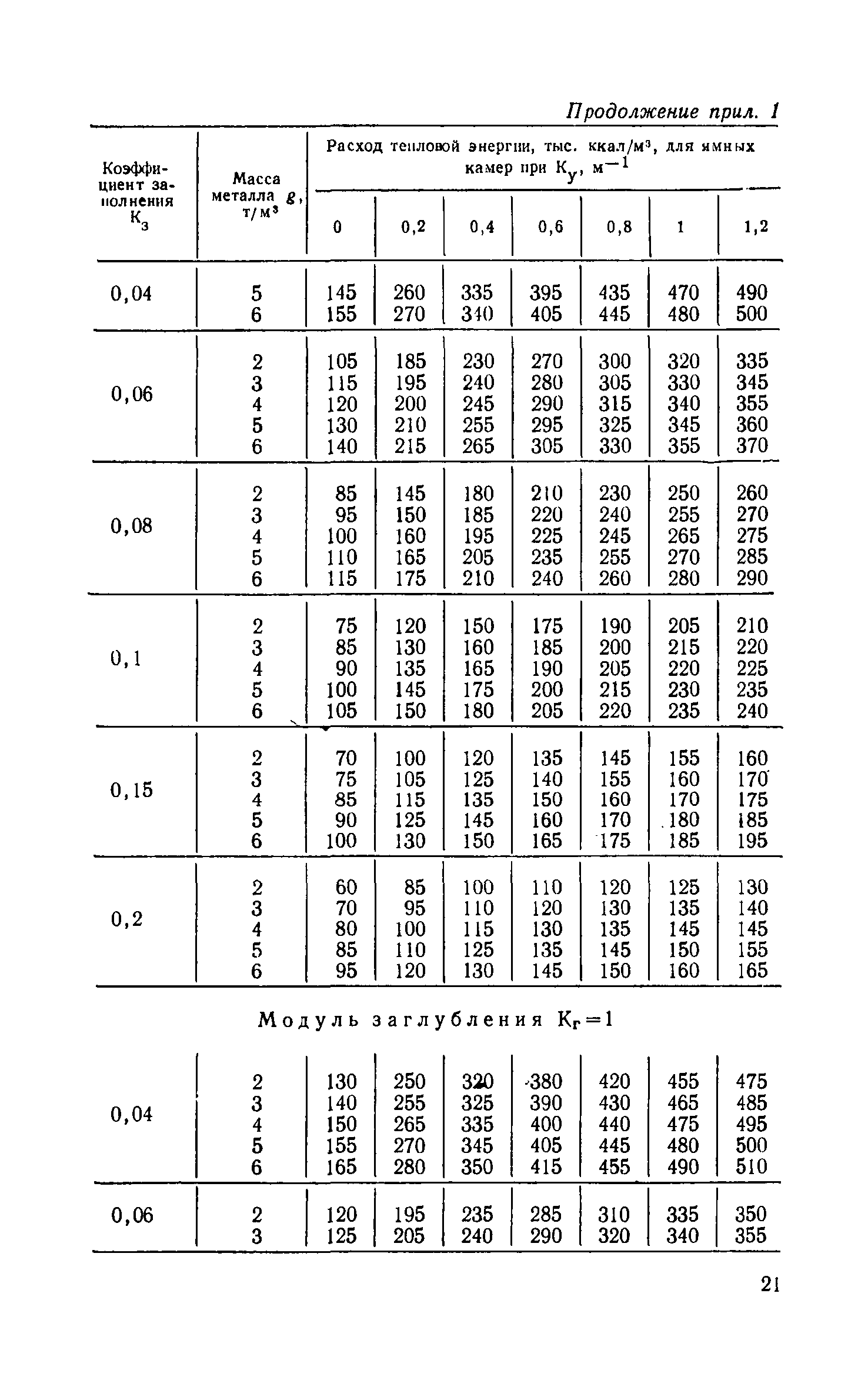 СН 513-79