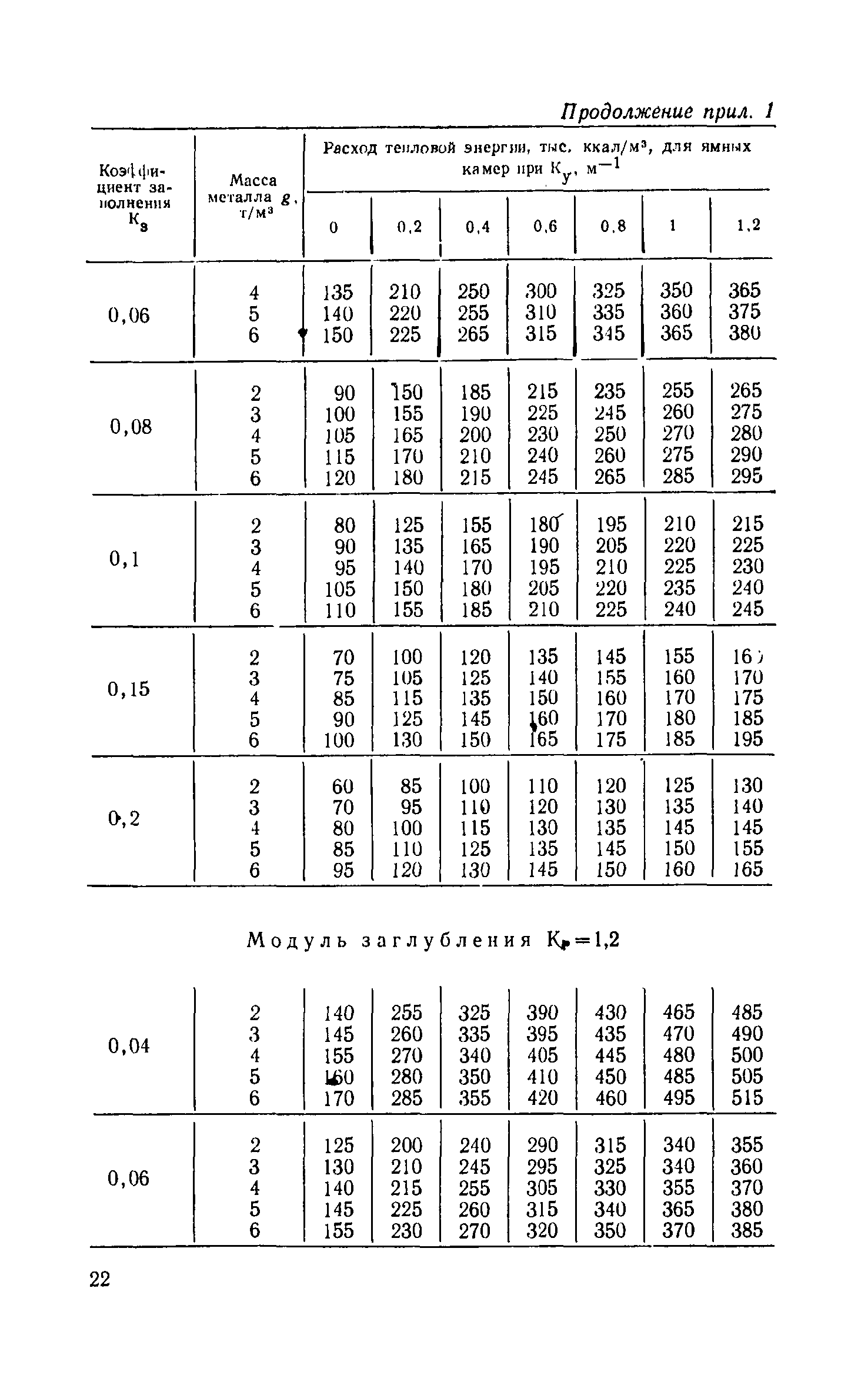 СН 513-79