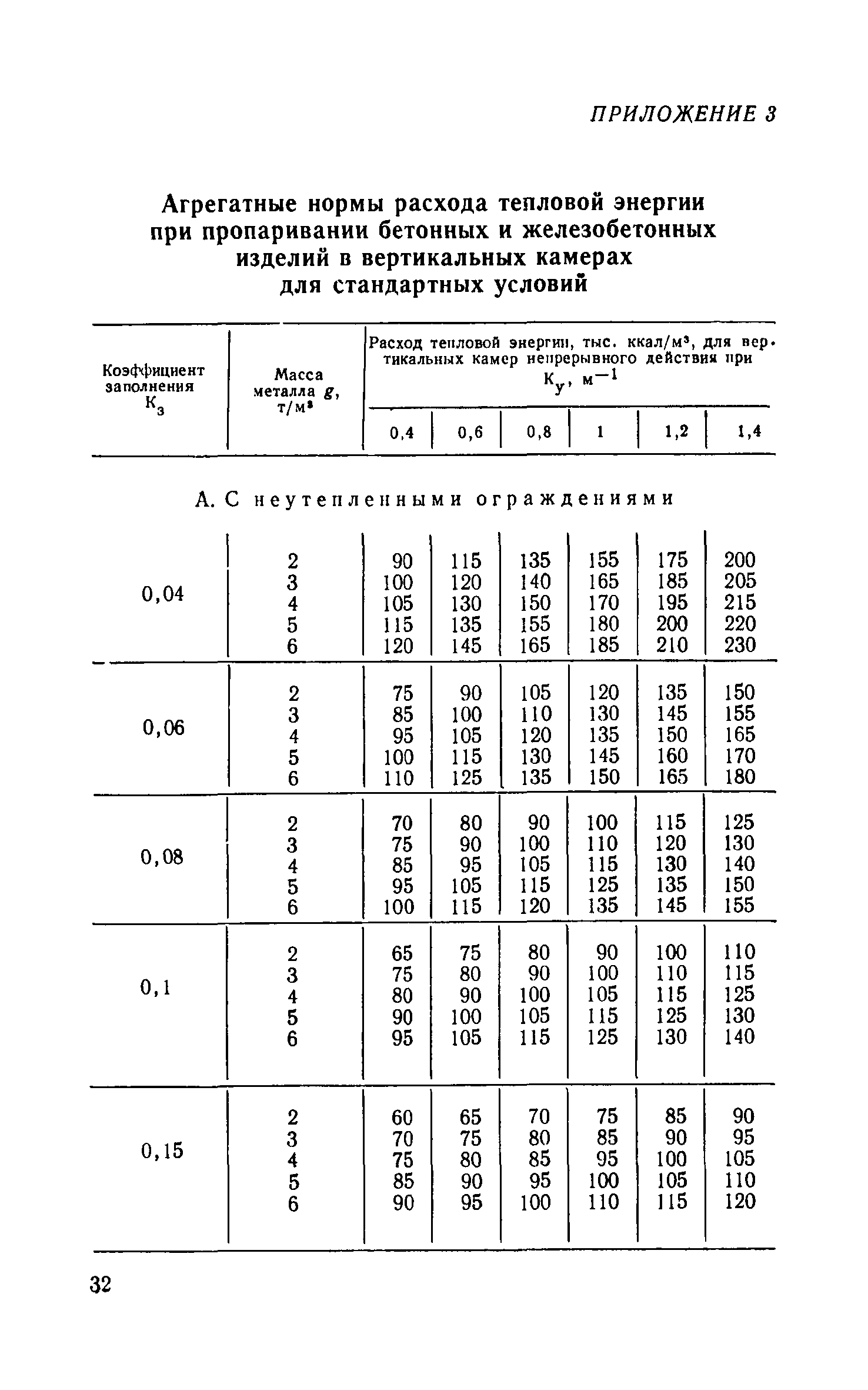 СН 513-79