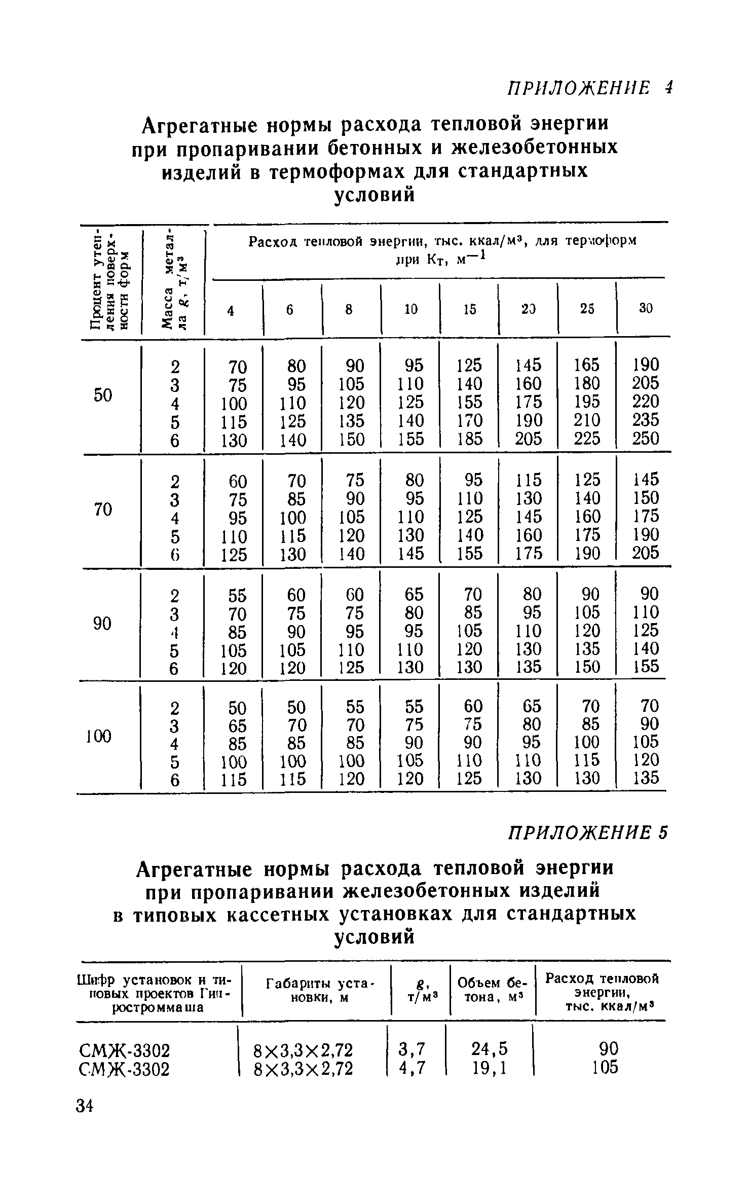 СН 513-79