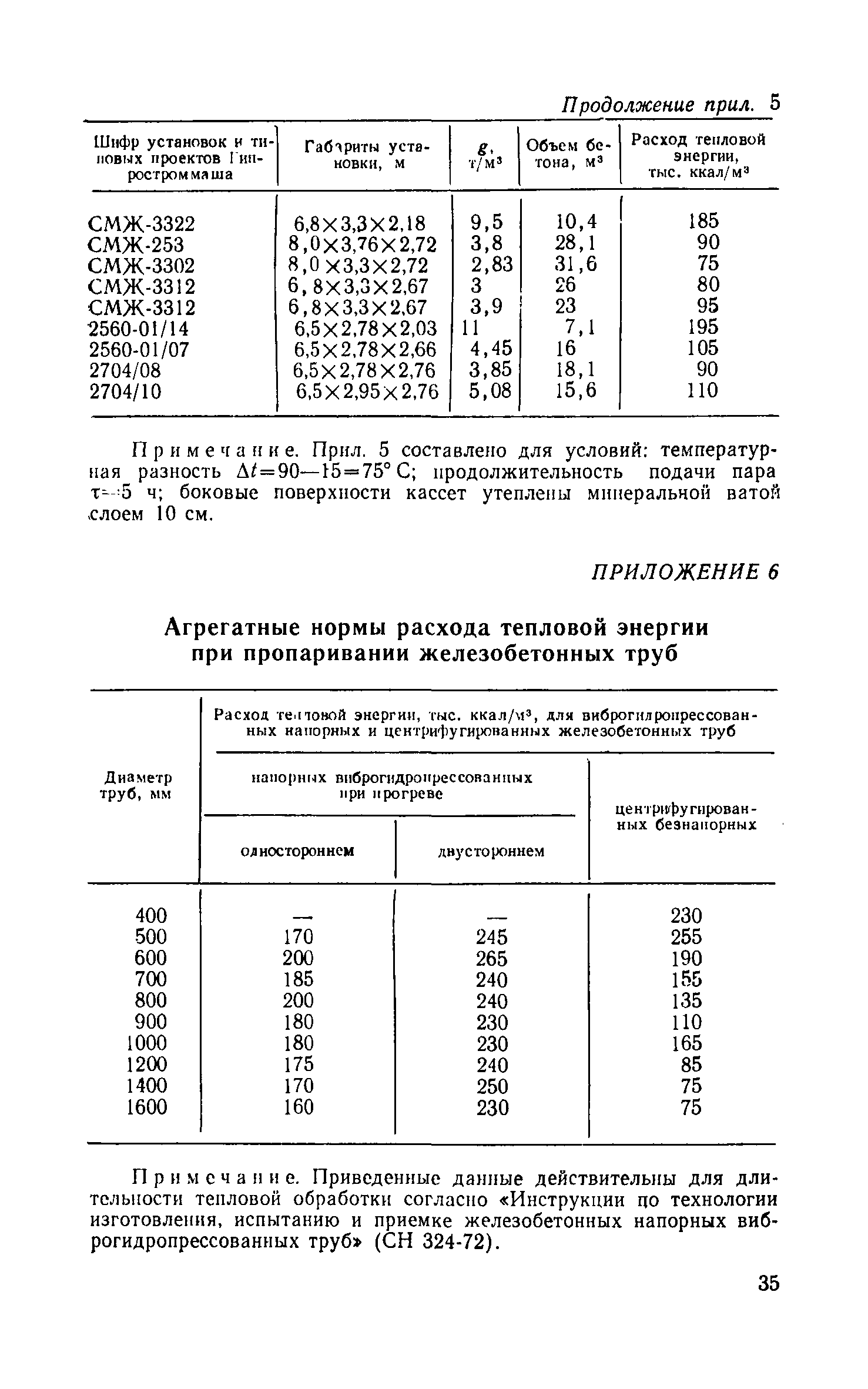 СН 513-79