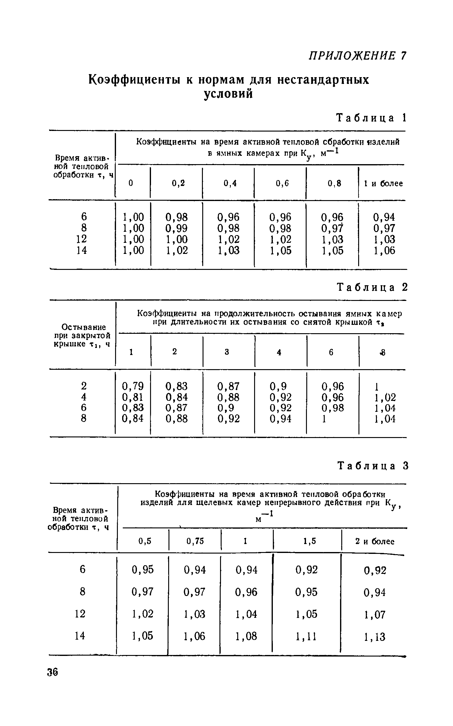 СН 513-79