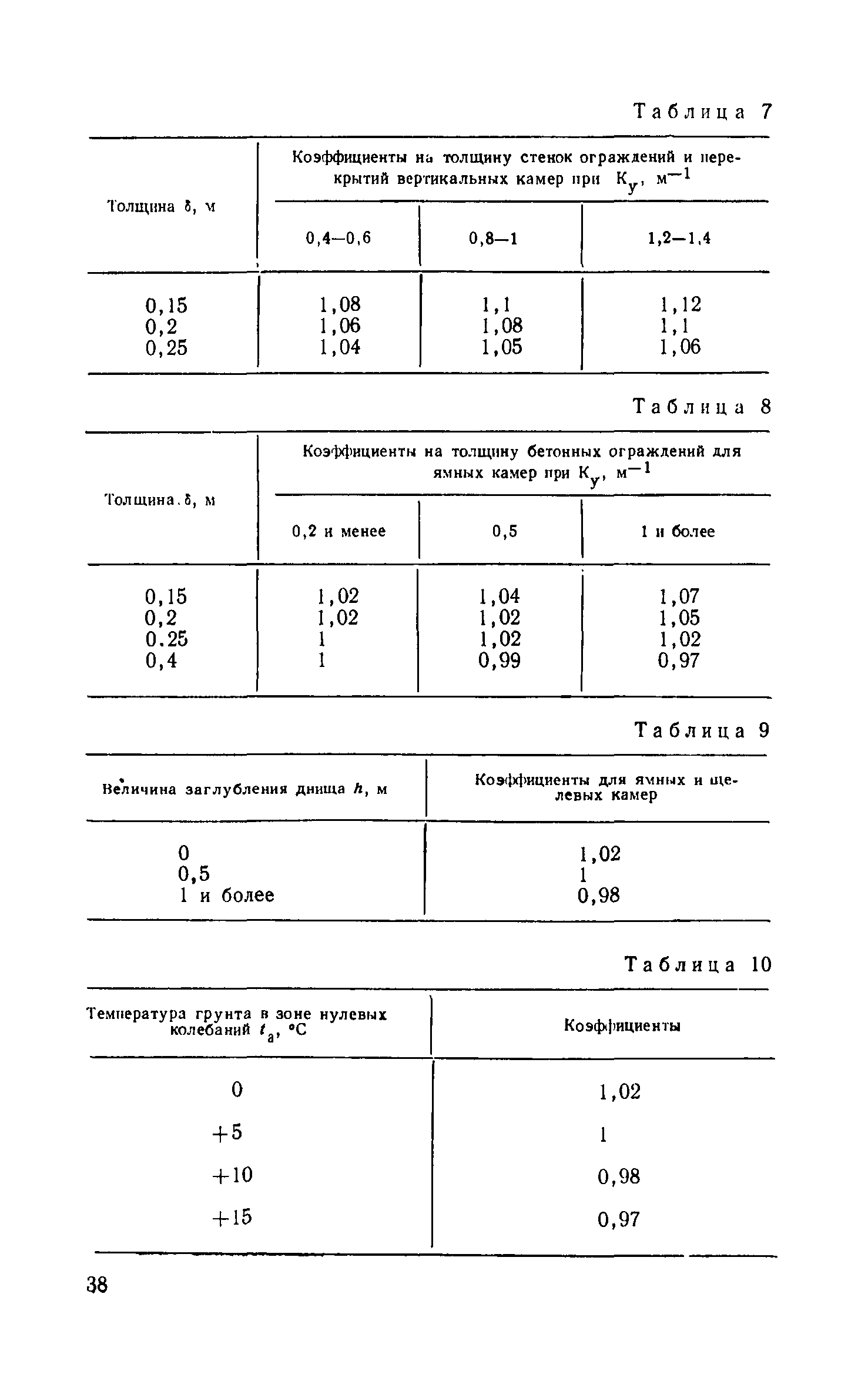 СН 513-79