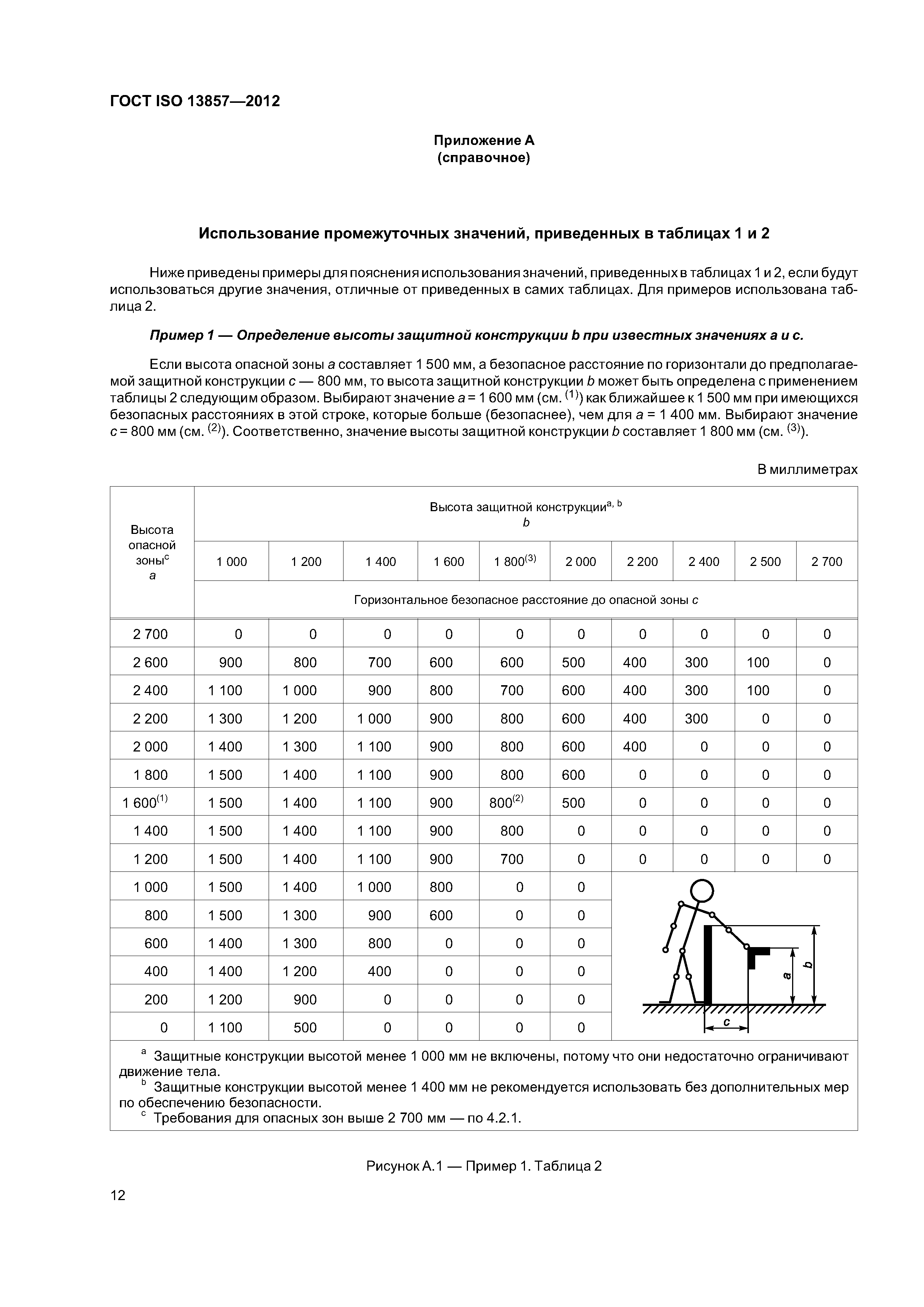 ГОСТ ISO 13857-2012