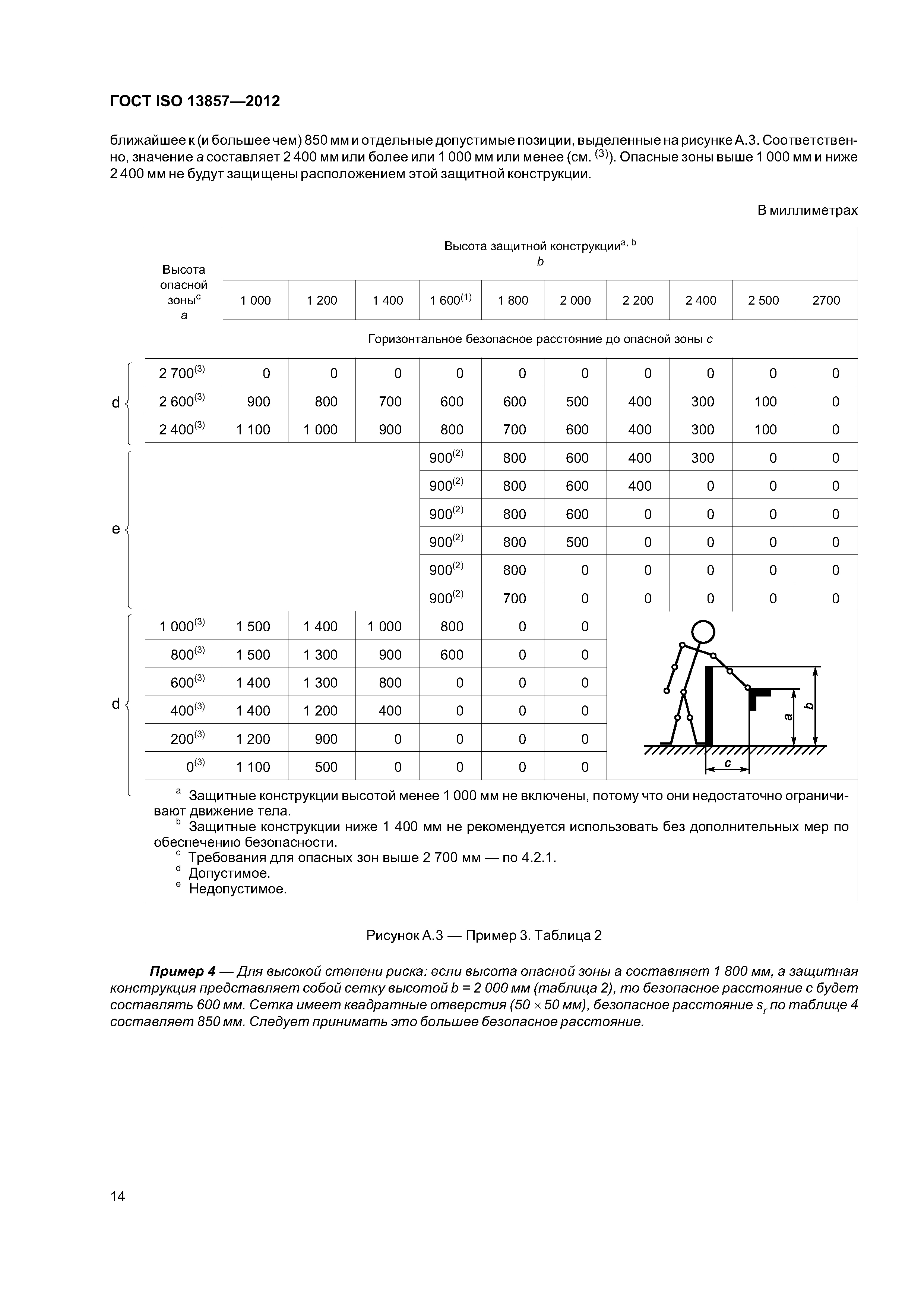 ГОСТ ISO 13857-2012