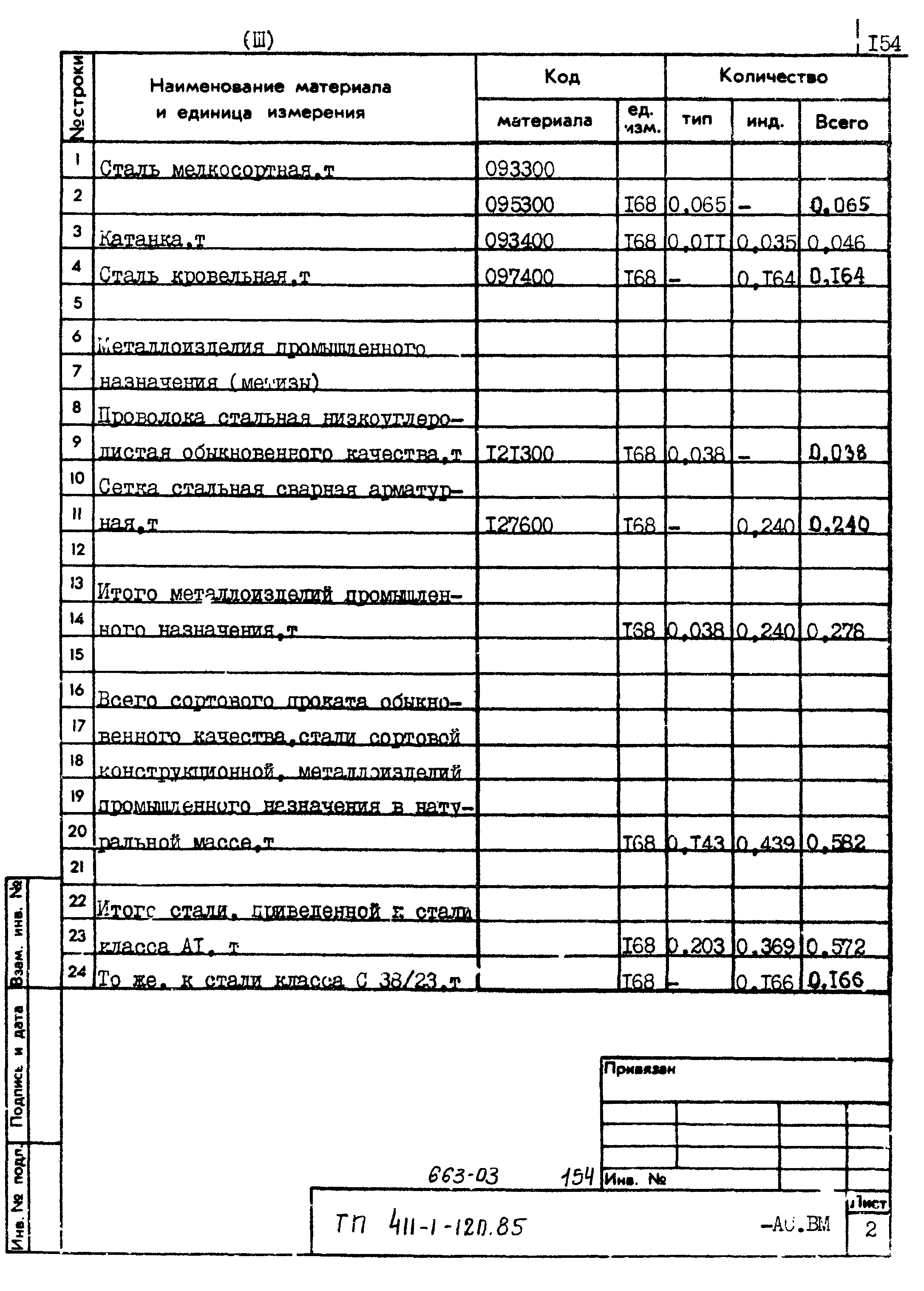 Типовой проект 411-1-120.85
