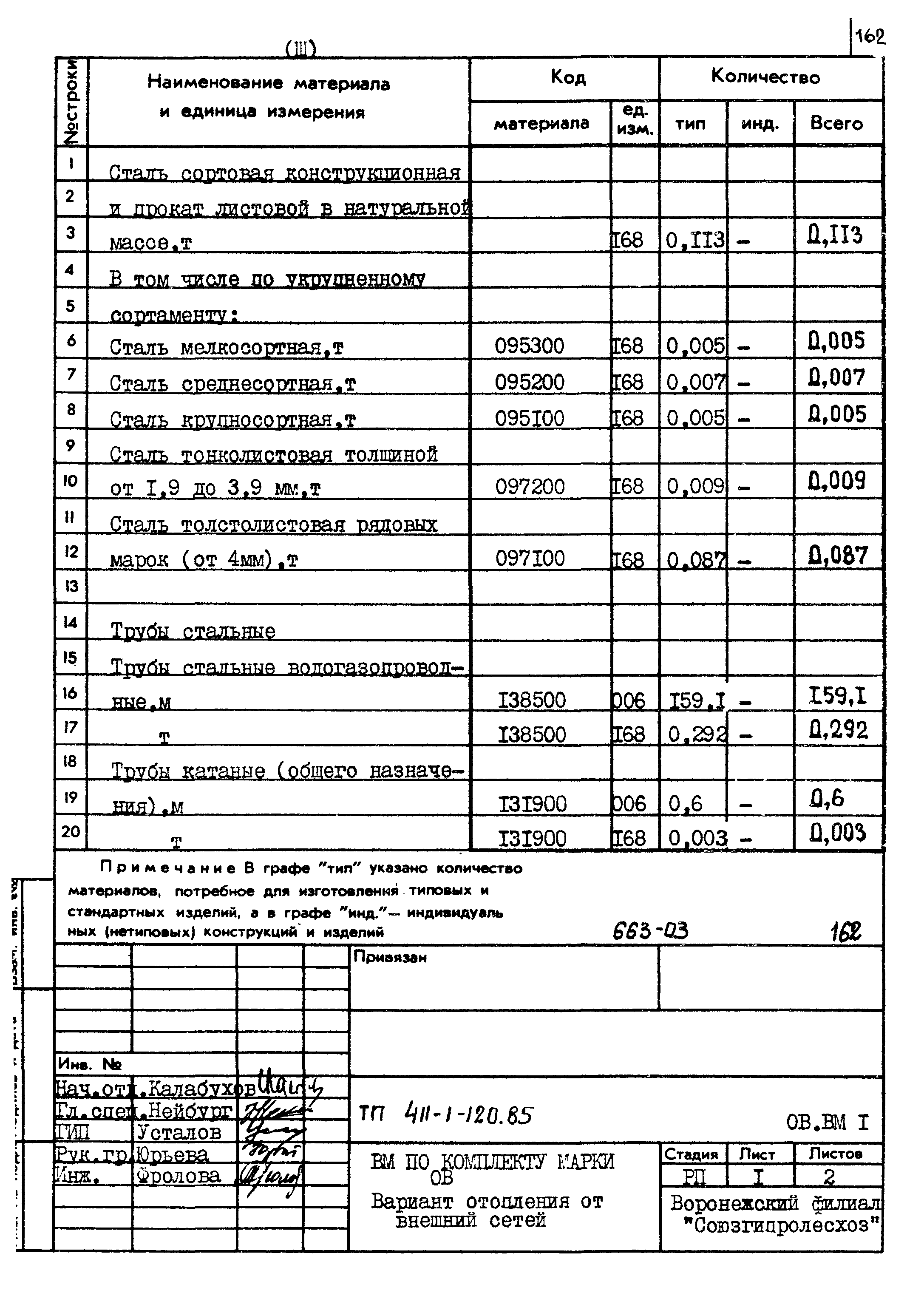 Типовой проект 411-1-120.85