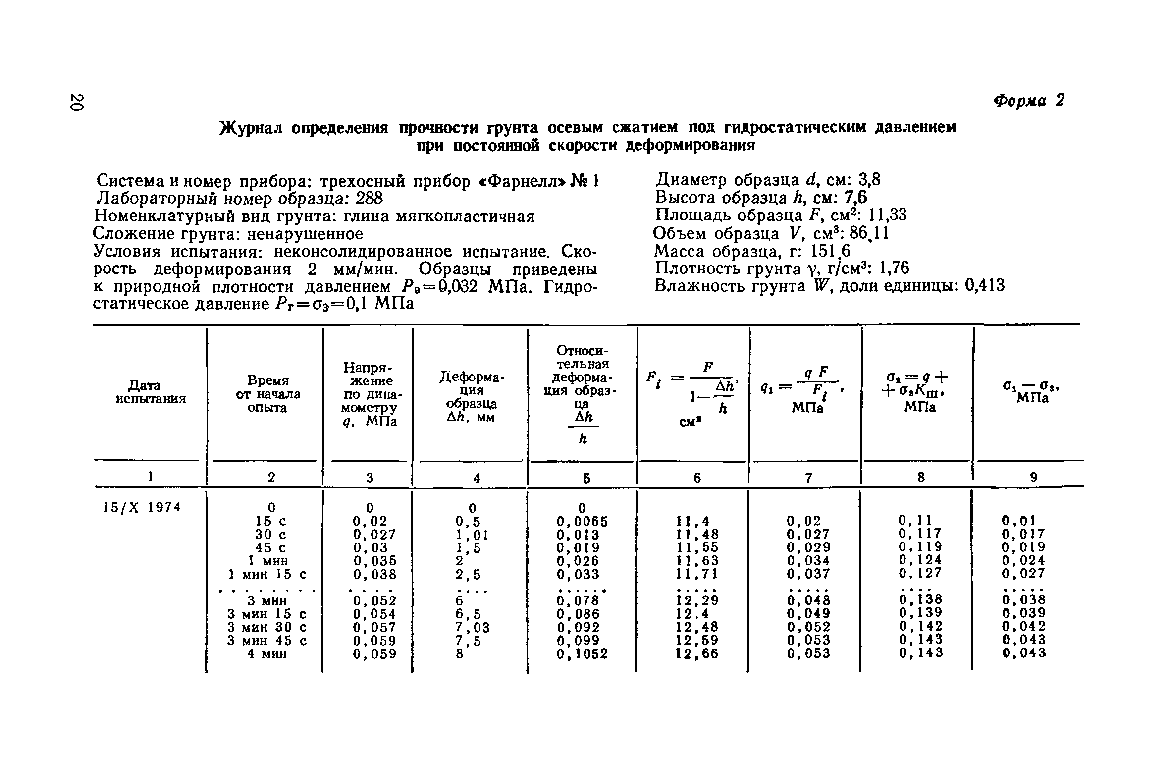 Определение характеристик прочности грунта