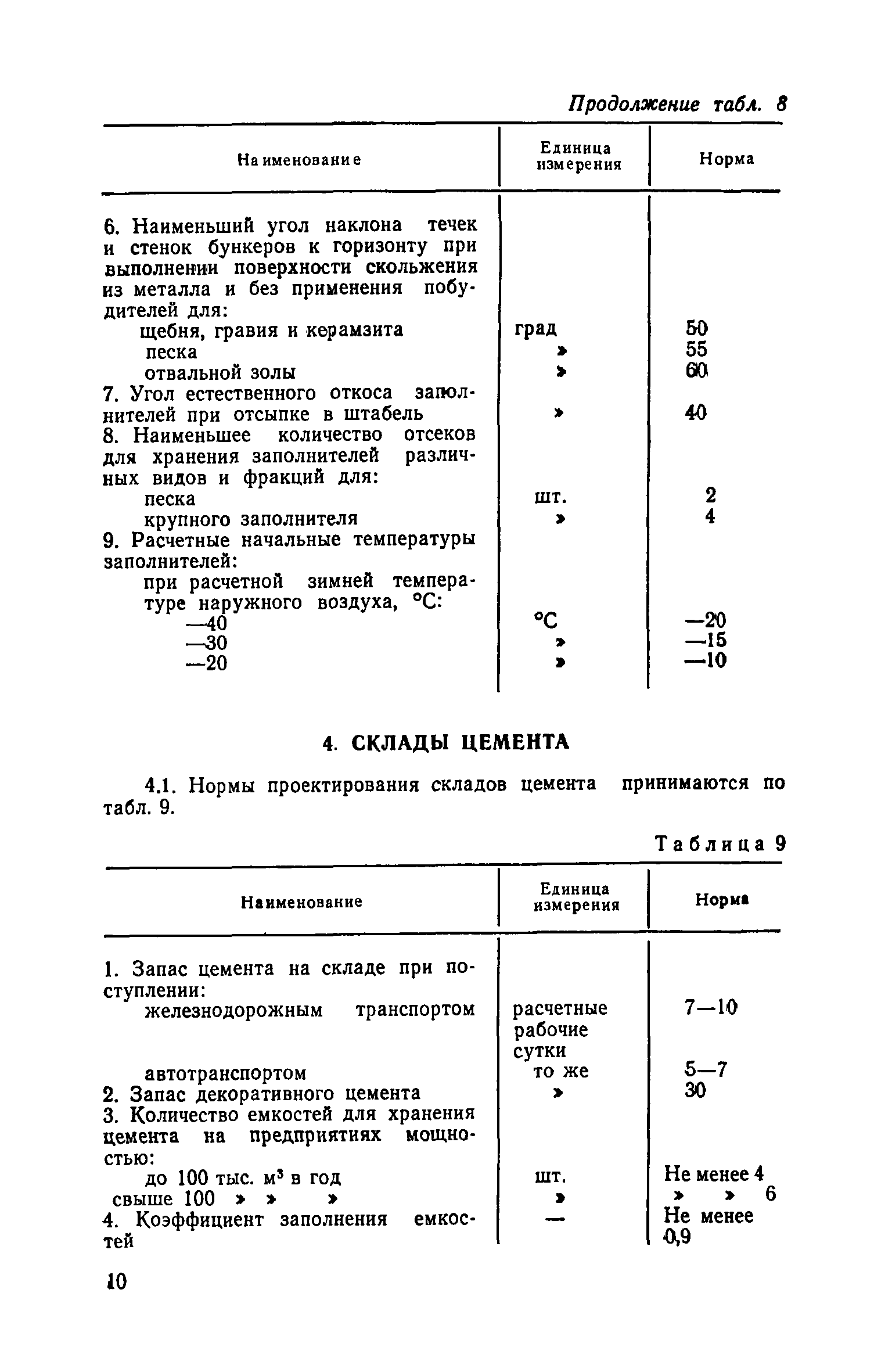 ОНТП 7-80