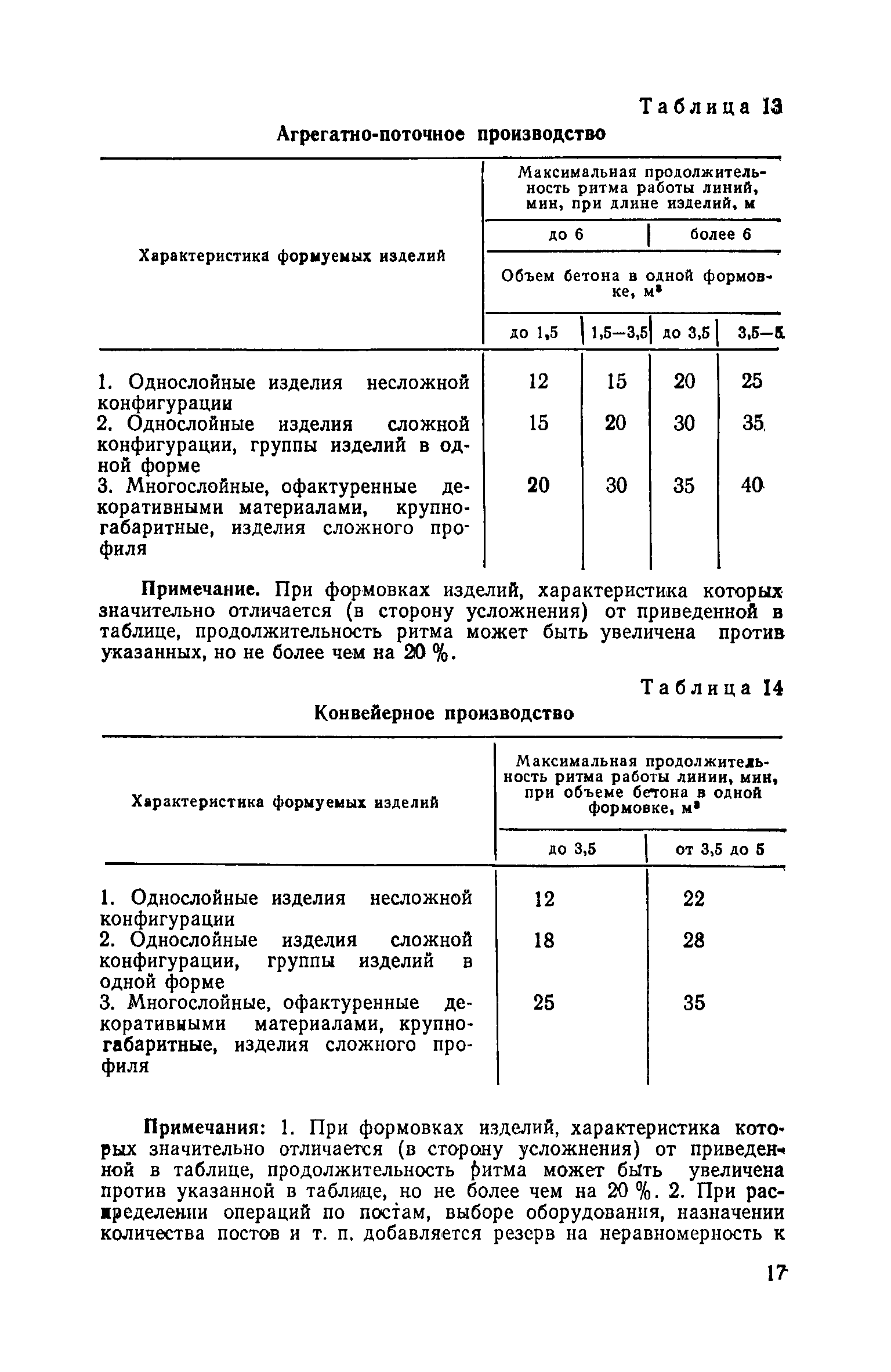 ОНТП 7-80