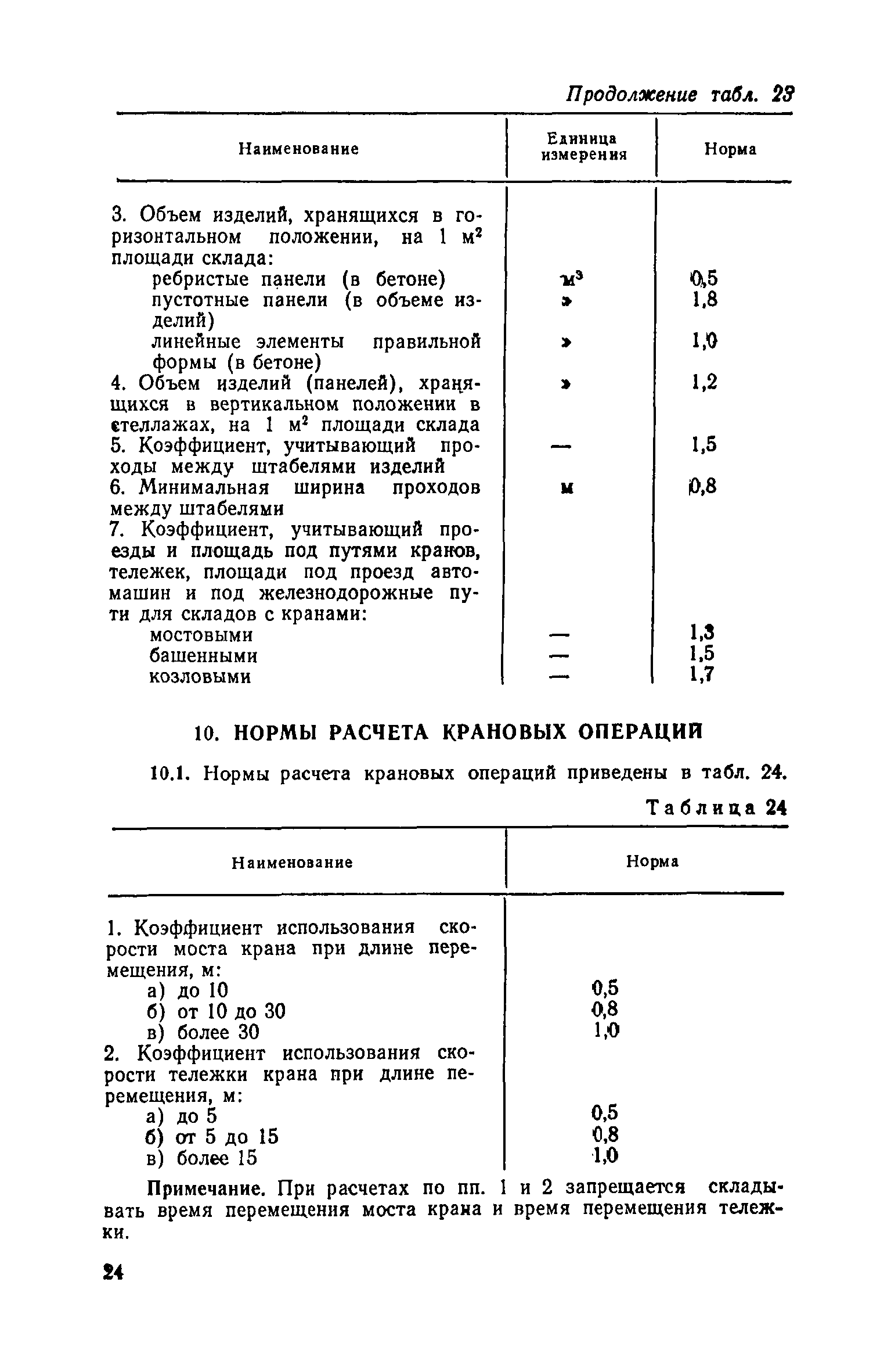 ОНТП 7-80