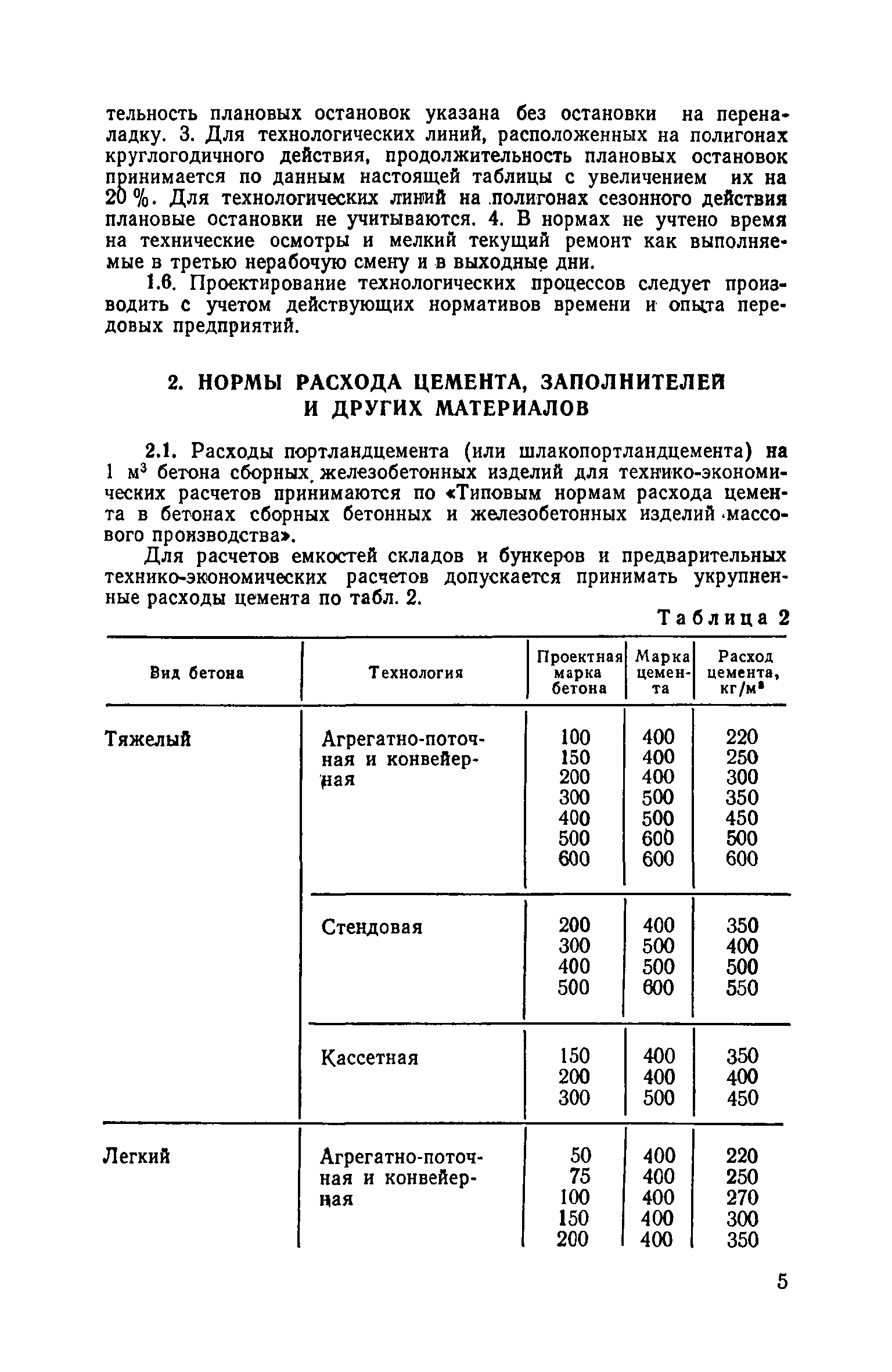 ОНТП 7-80