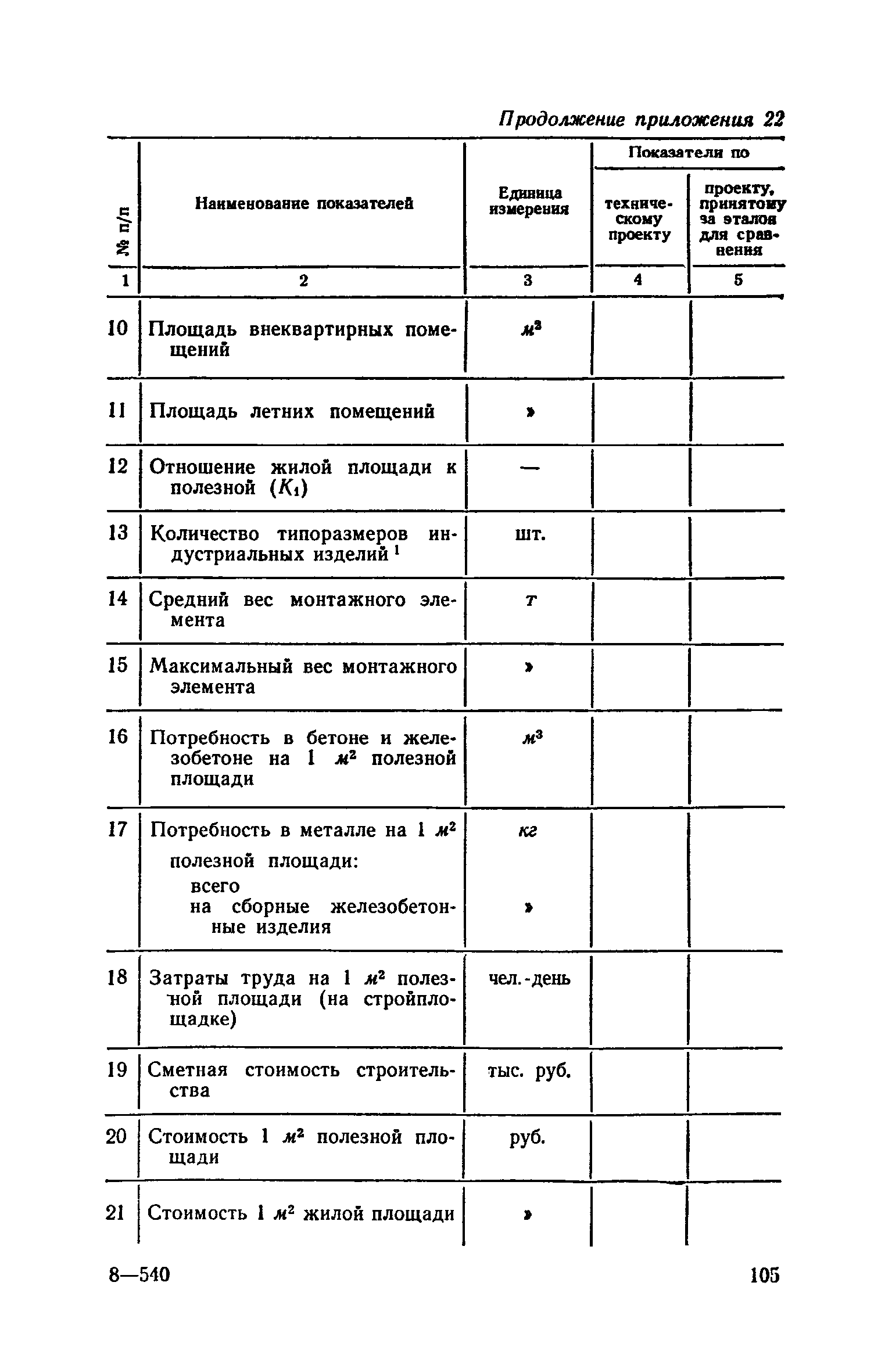 СН 401-69