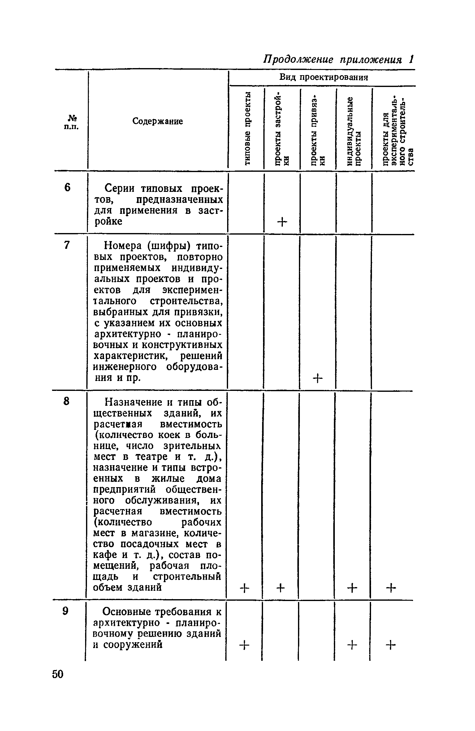 СН 401-69