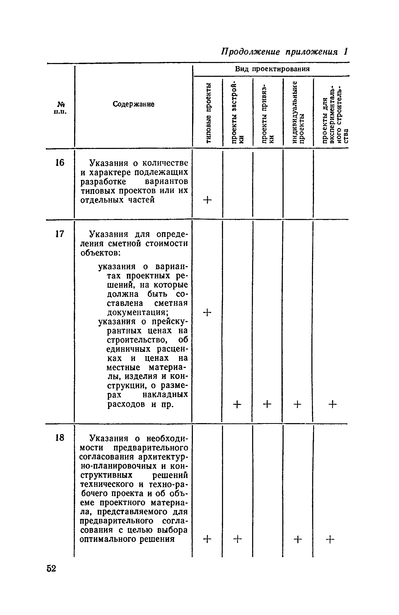 СН 401-69